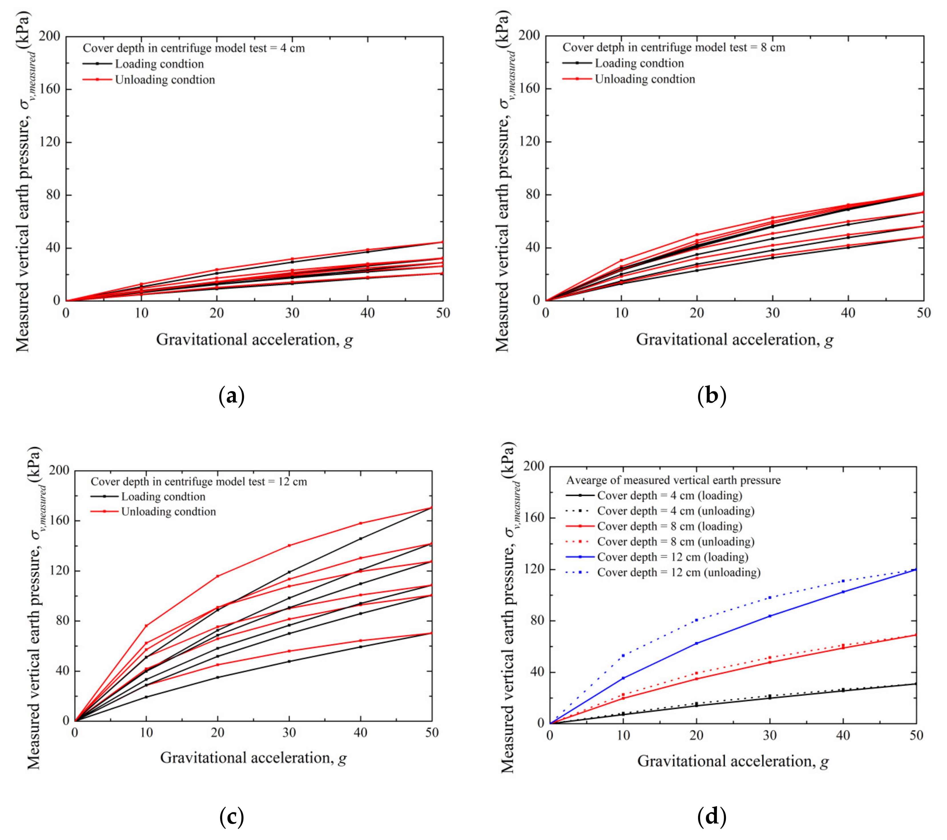 Applsci 12 00081 g009