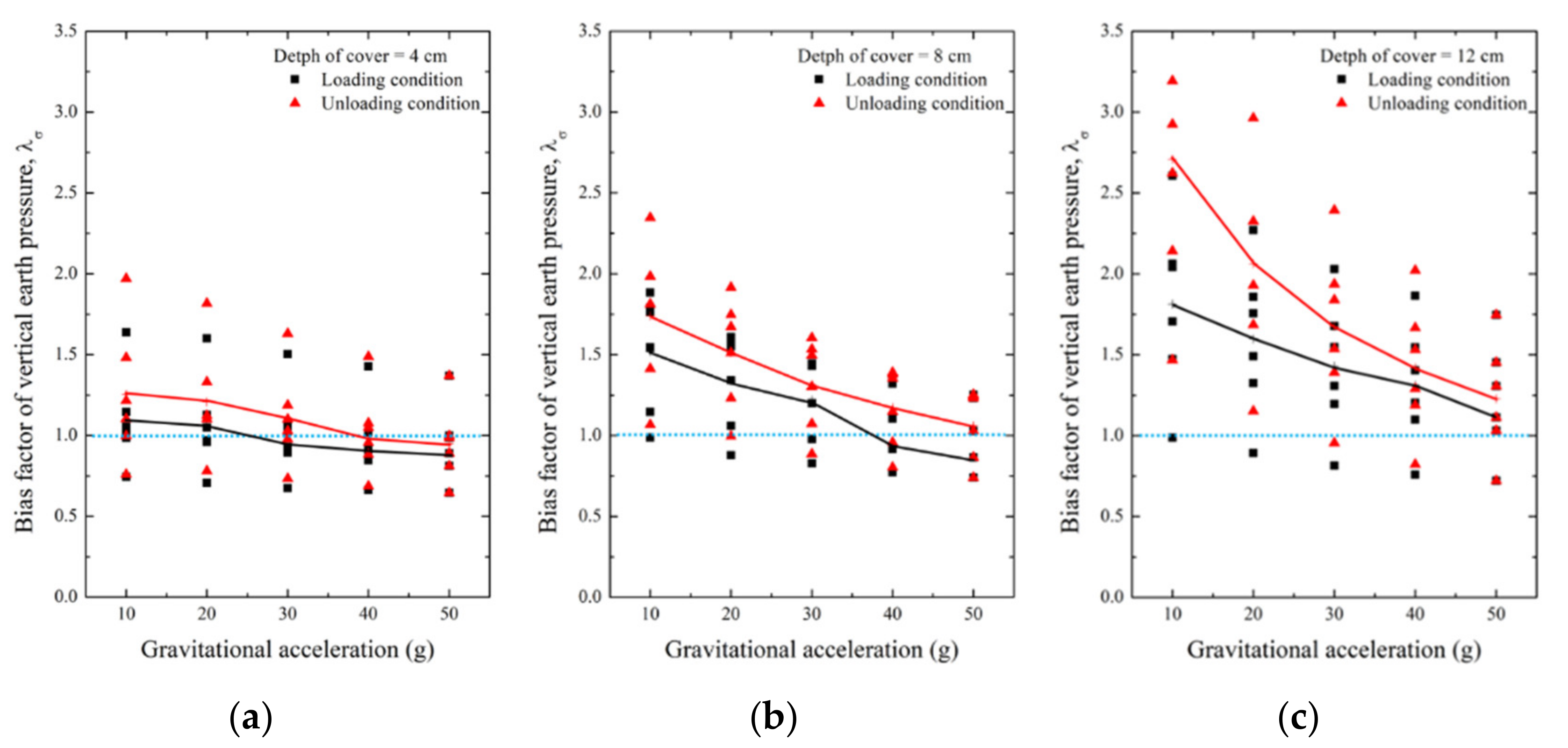 Applsci 12 00081 g011