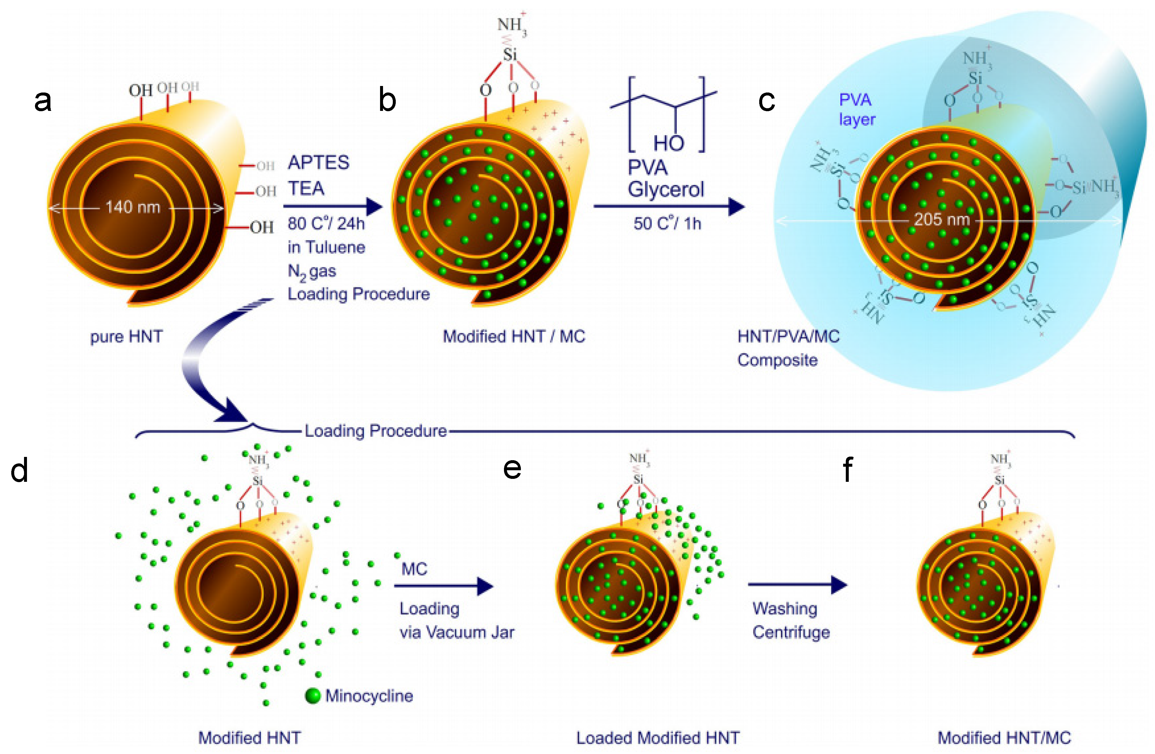Applsci 12 00087 g004 Applsci 12 00087 g004