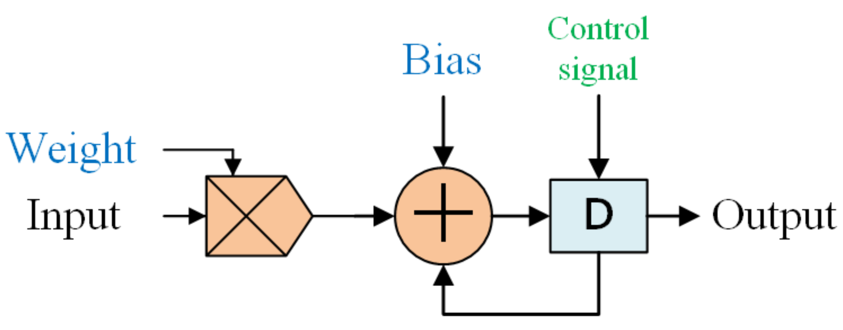 Applsci 12 00089 g003 550