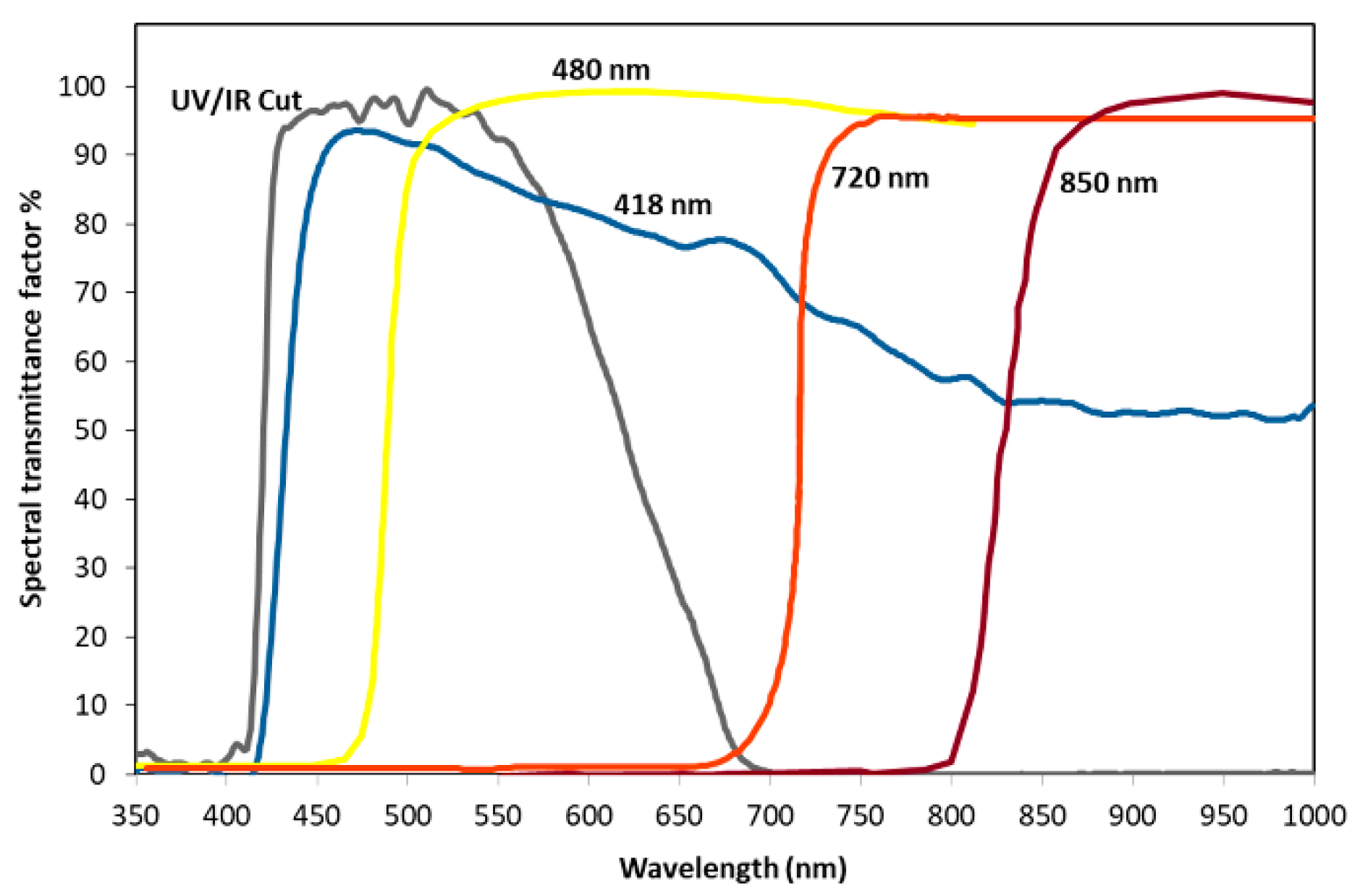 Applsci 12 00094 g001