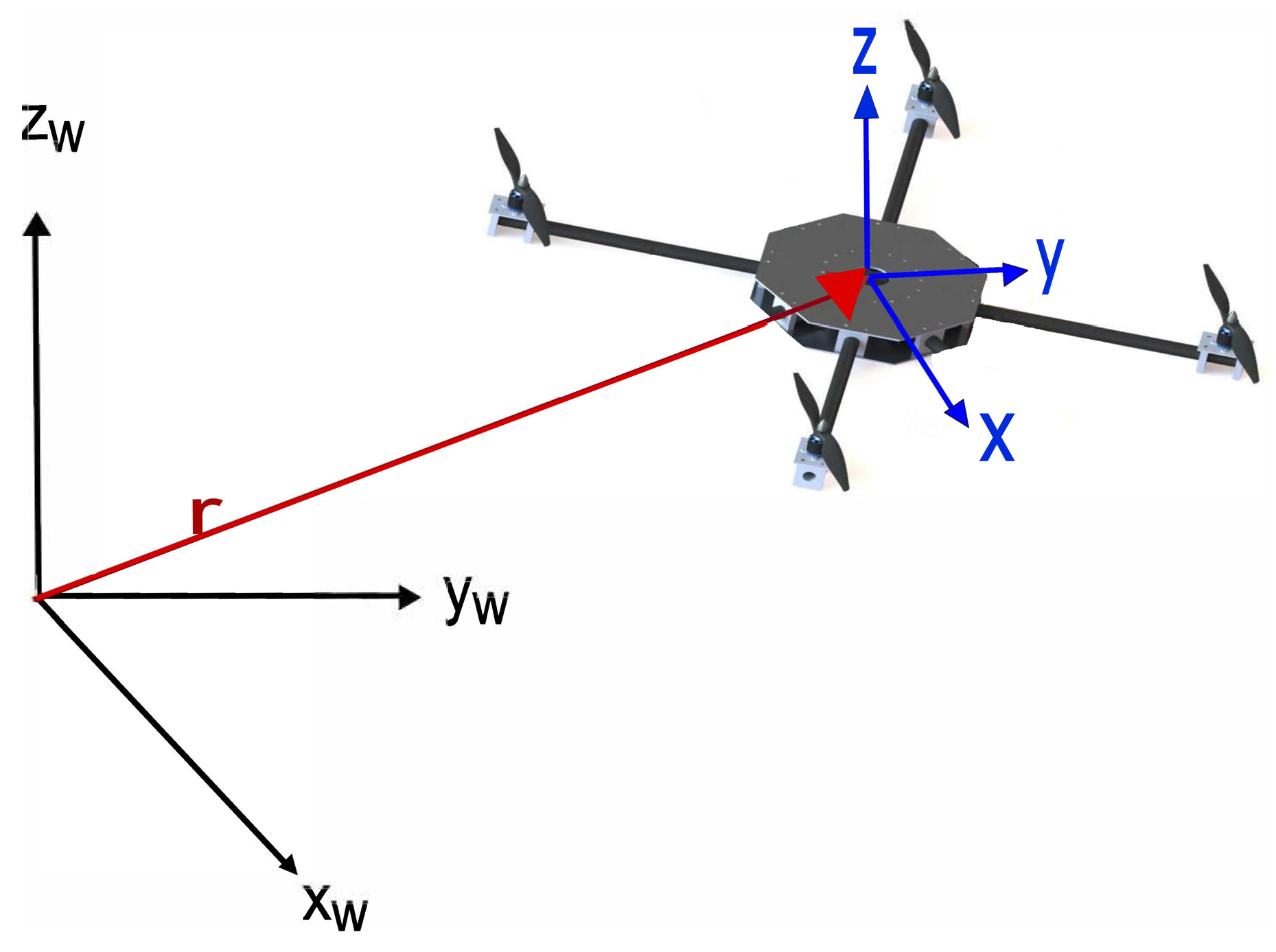 Applsci 12 00099 g001 550