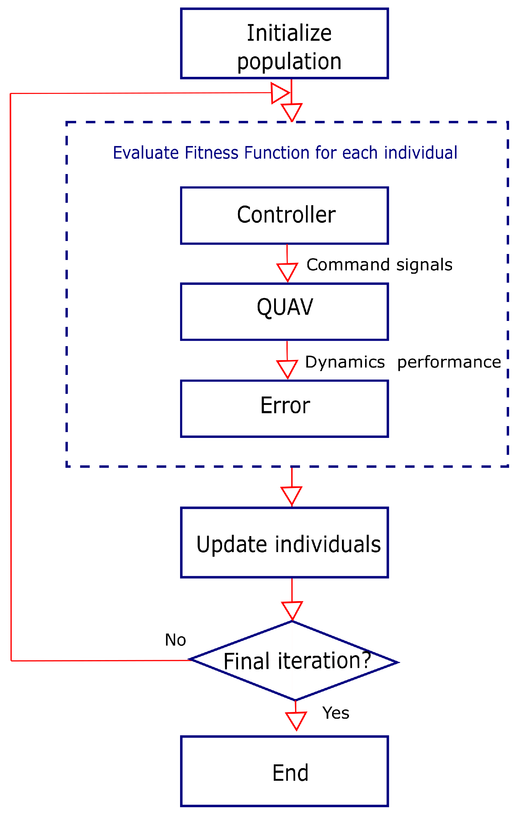 Applsci 12 00099 g004 550