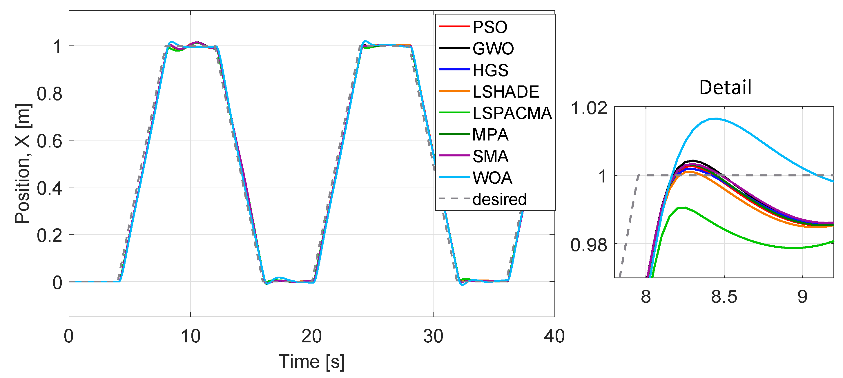 Applsci 12 00099 g006 550