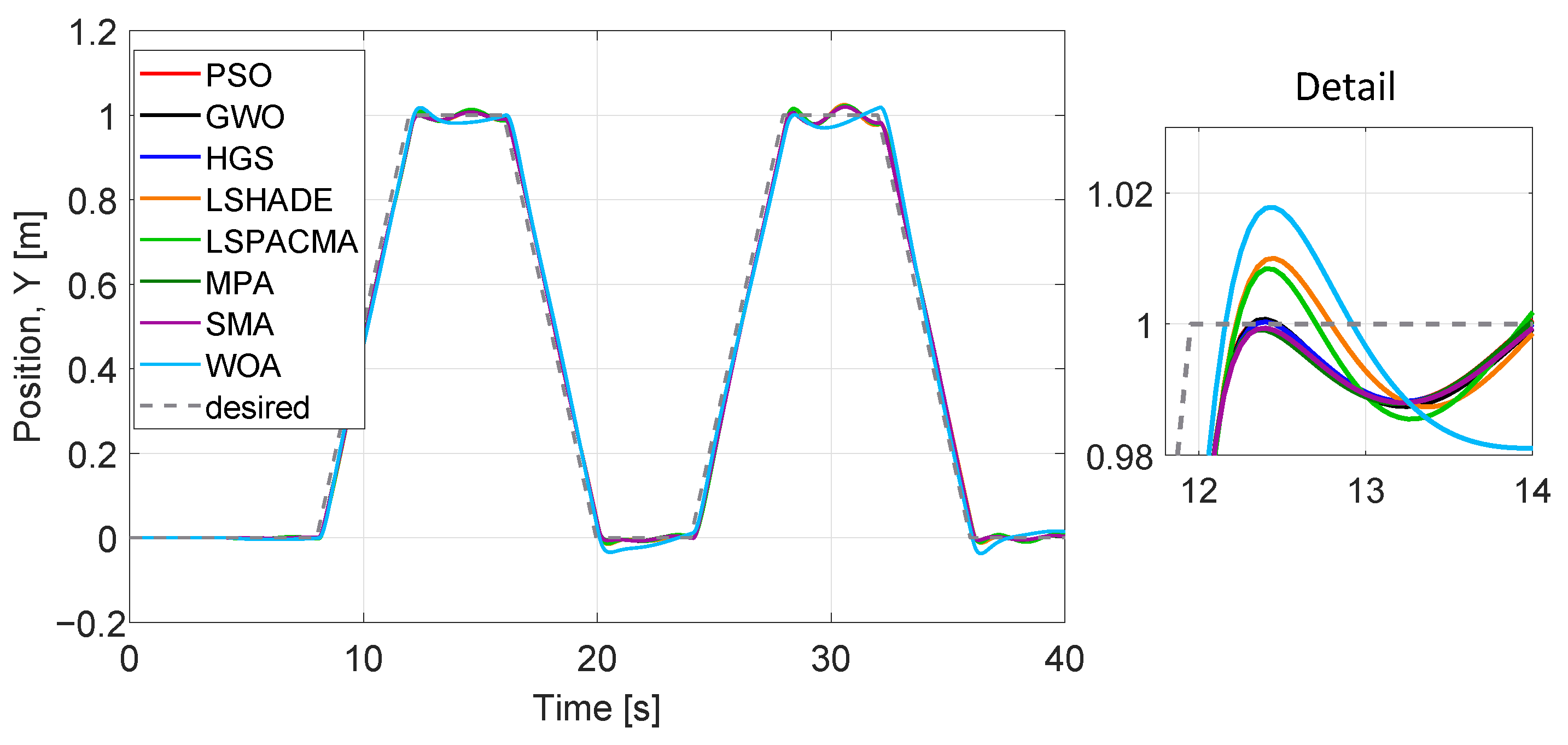 Applsci 12 00099 g007 550