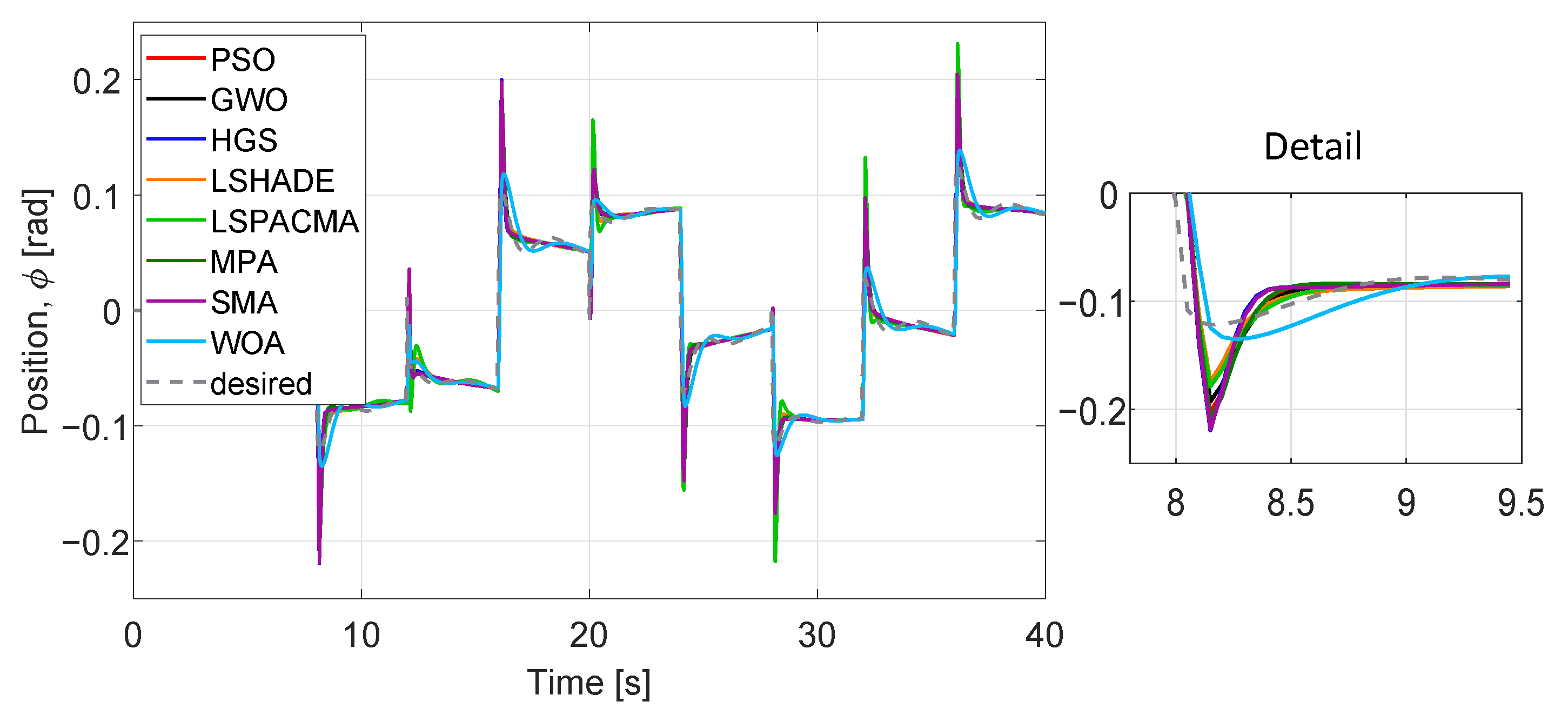 Applsci 12 00099 g009 550