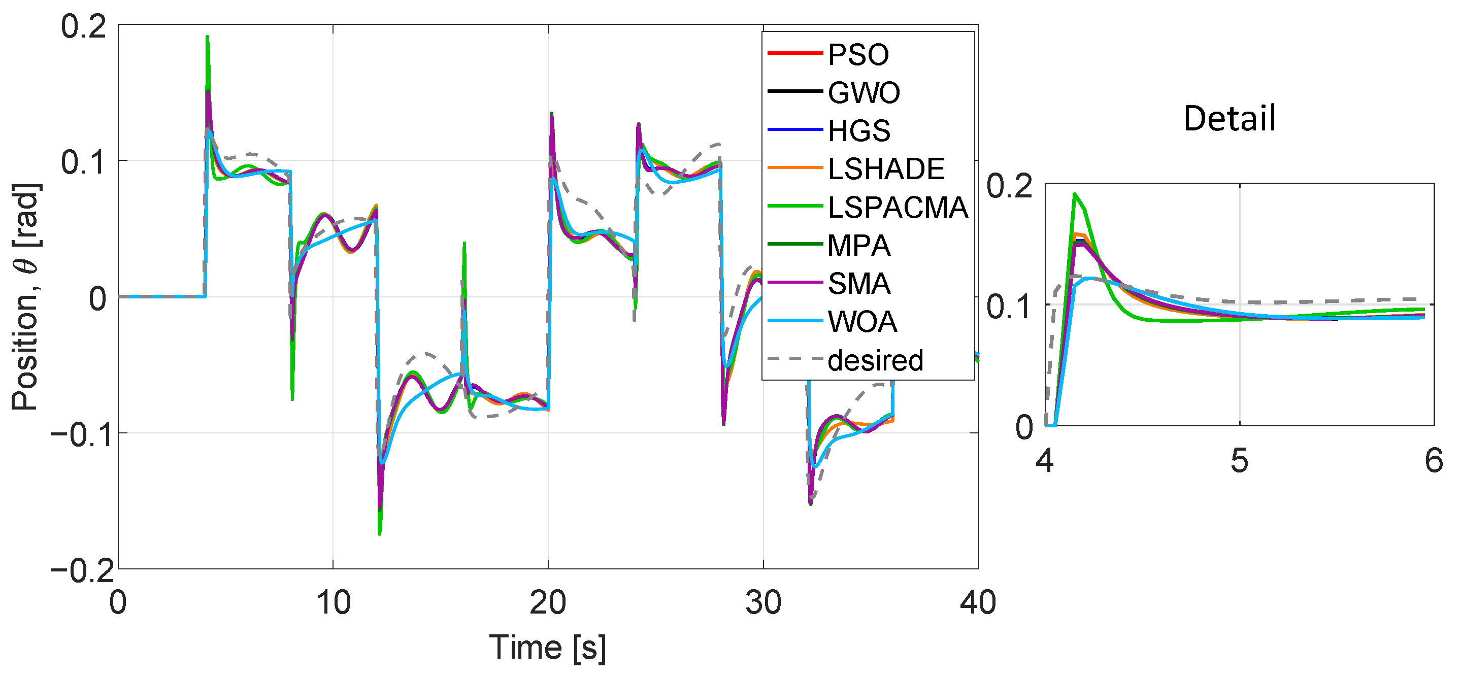 Applsci 12 00099 g010 550