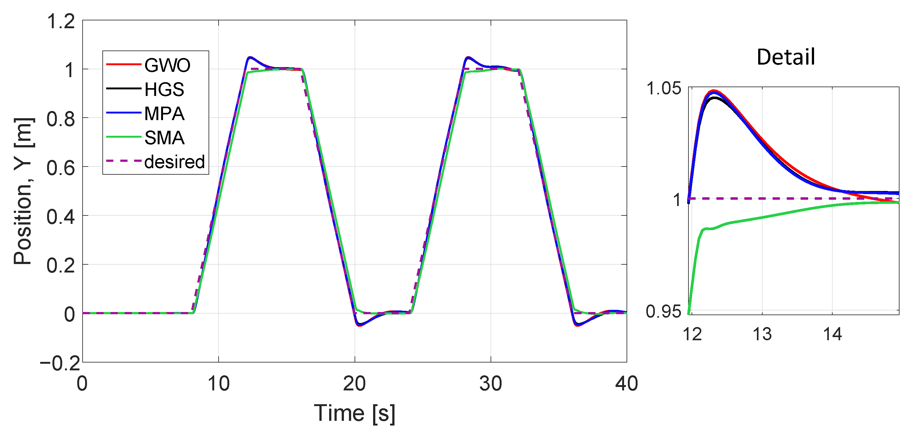 Applsci 12 00099 g017 550