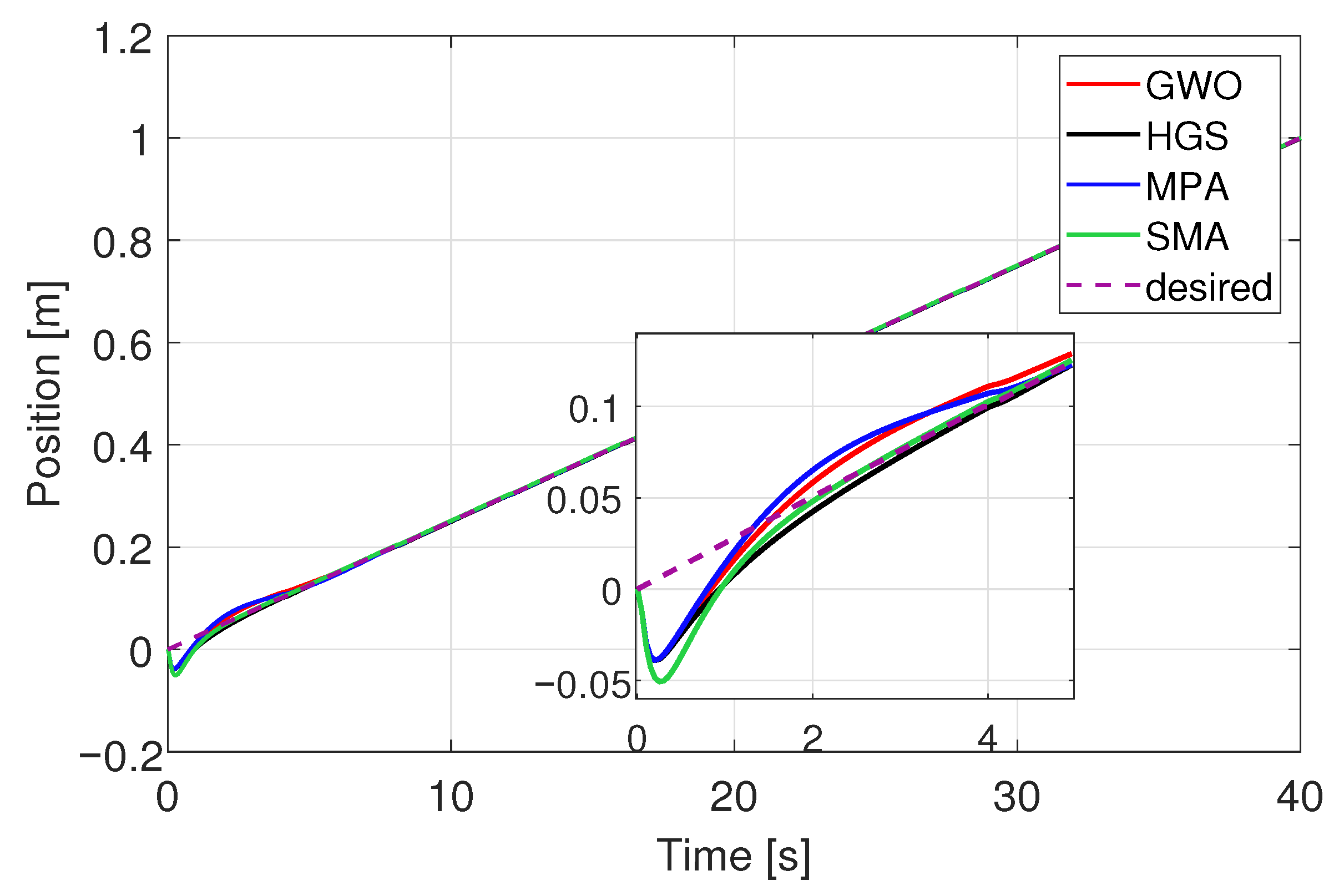 Applsci 12 00099 g018 550