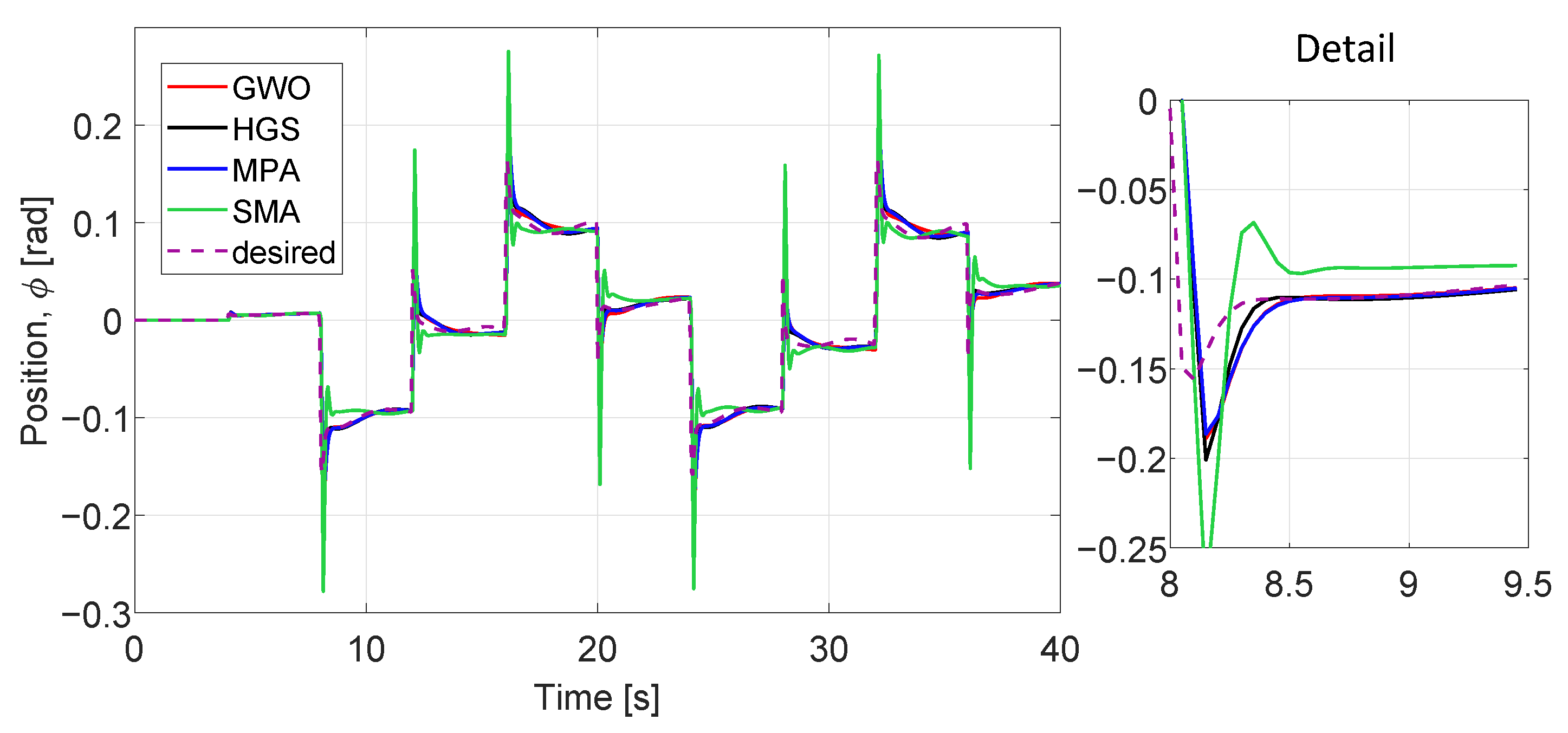 Applsci 12 00099 g019 550