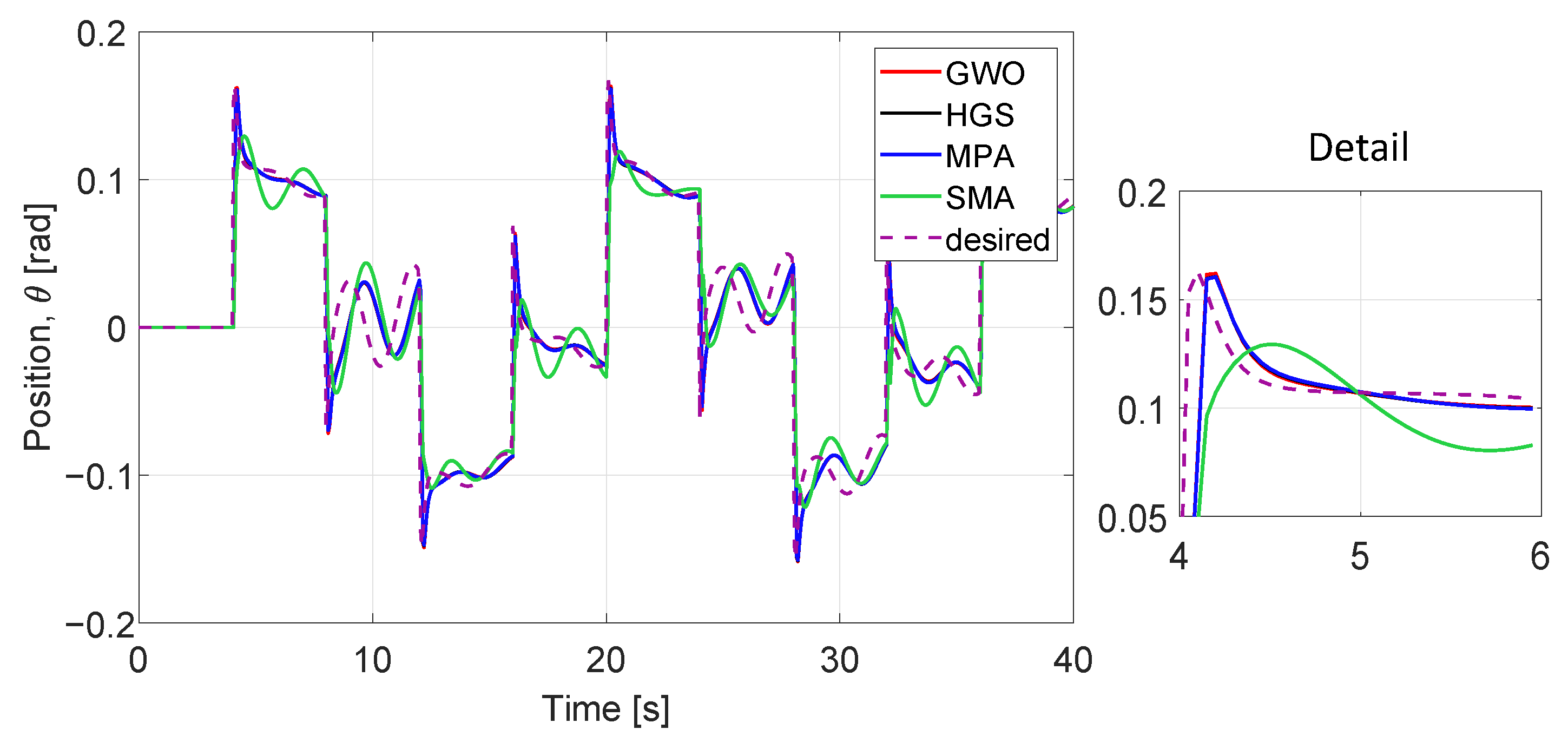 Applsci 12 00099 g020 550