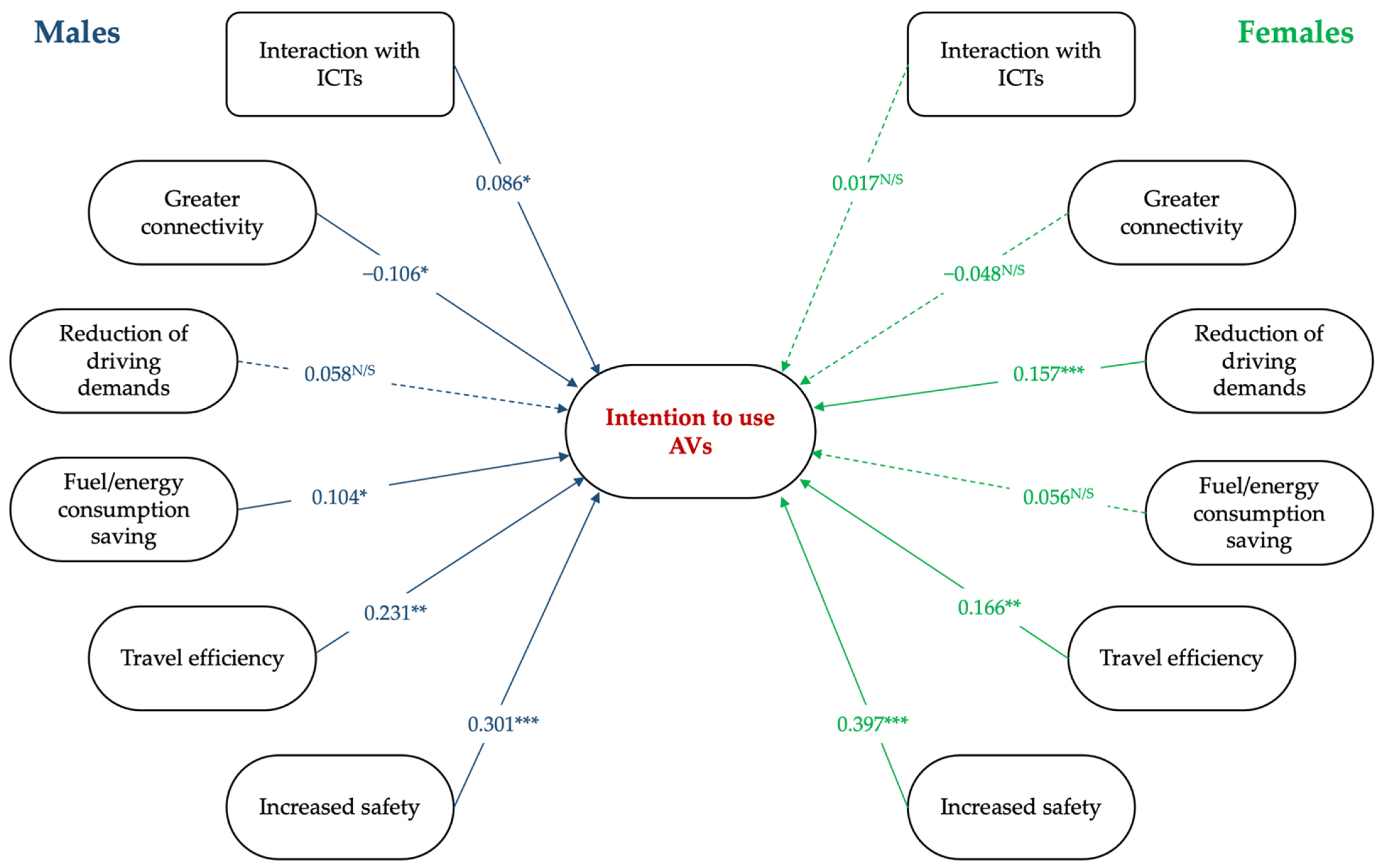 Applsci 12 00103 g002 Applsci 12 00103 g002