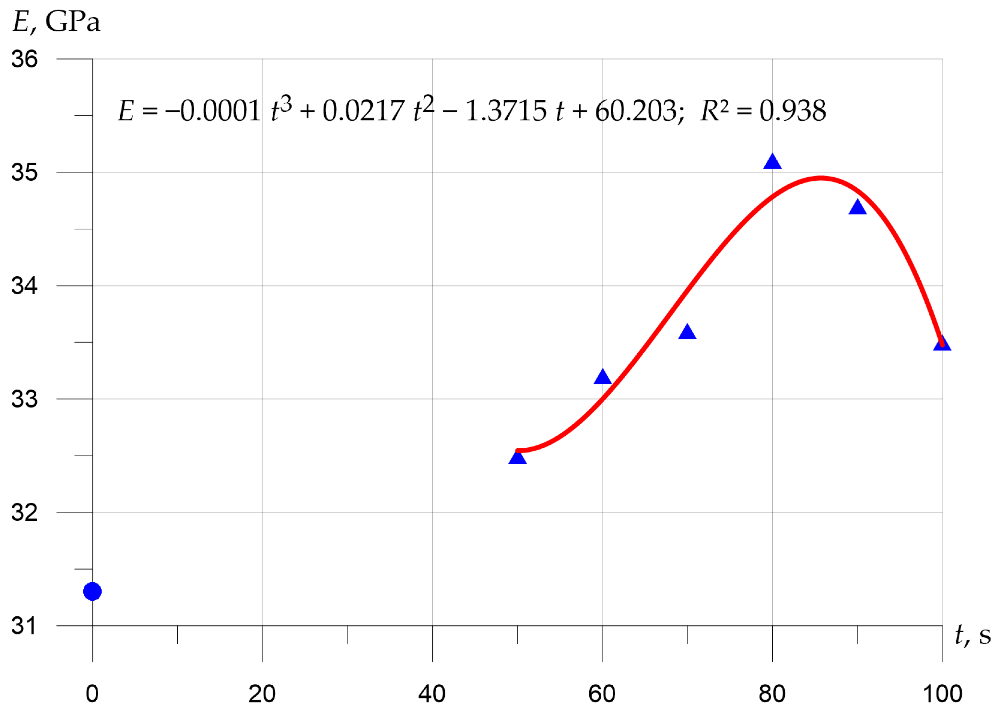 Applsci 12 00104 g013 550