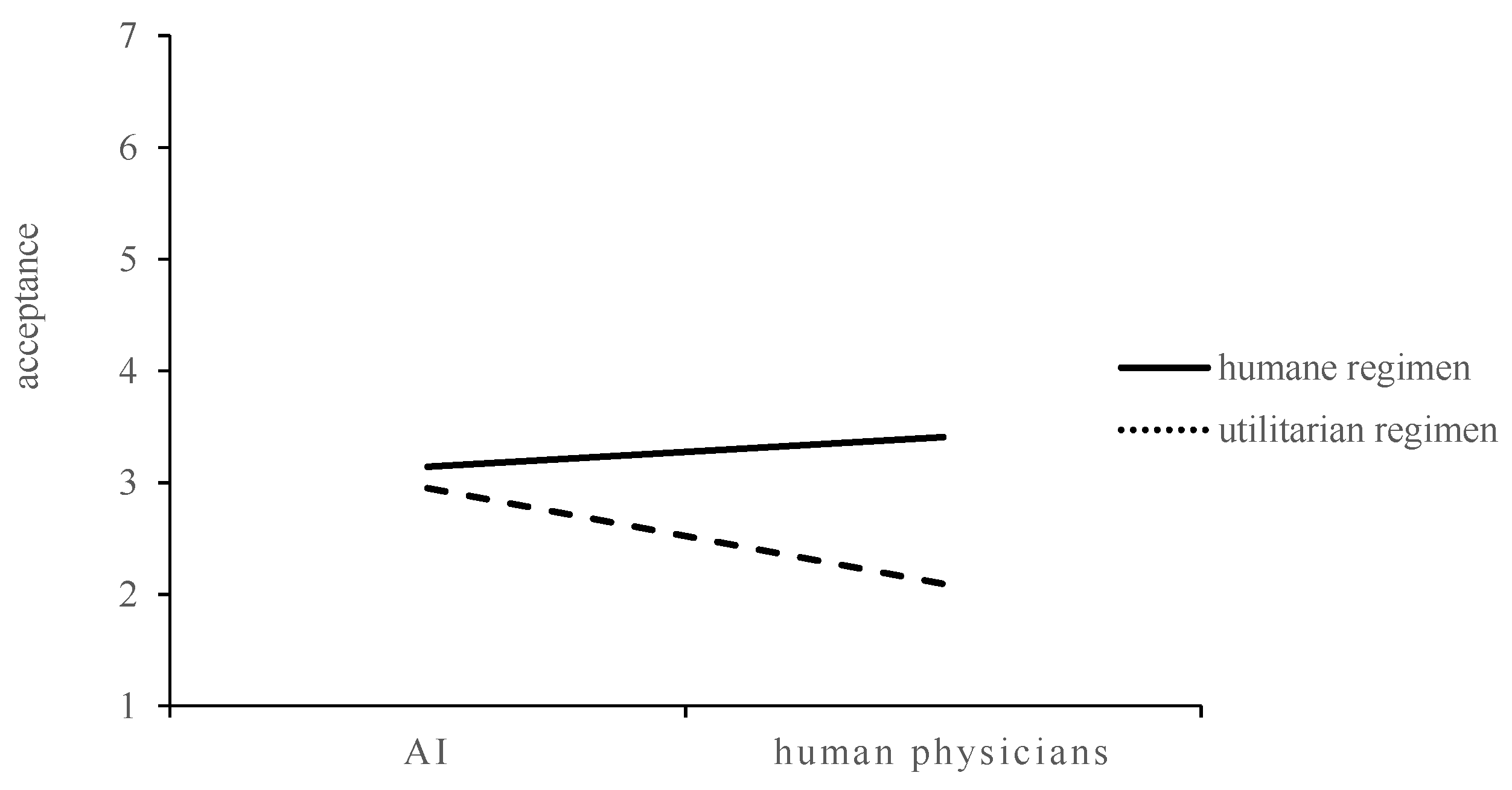 Applsci 12 00110 g005 550