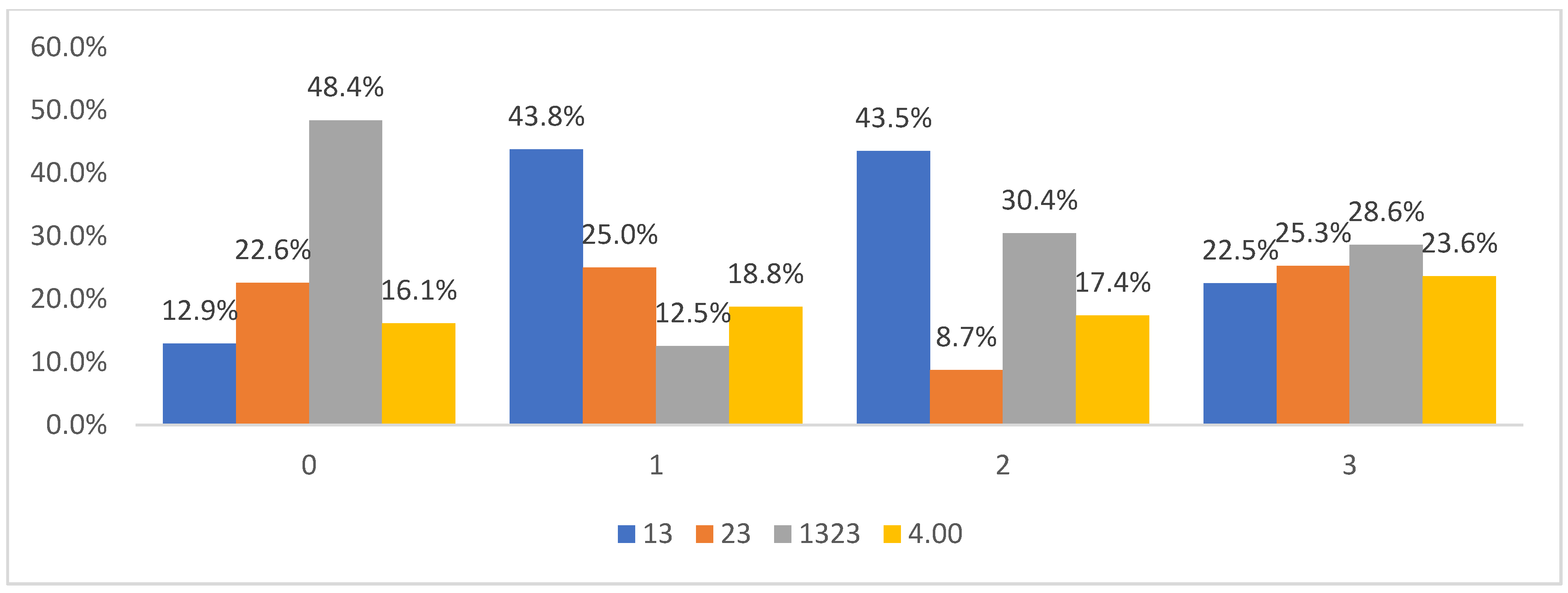 Applsci 12 00112 g003