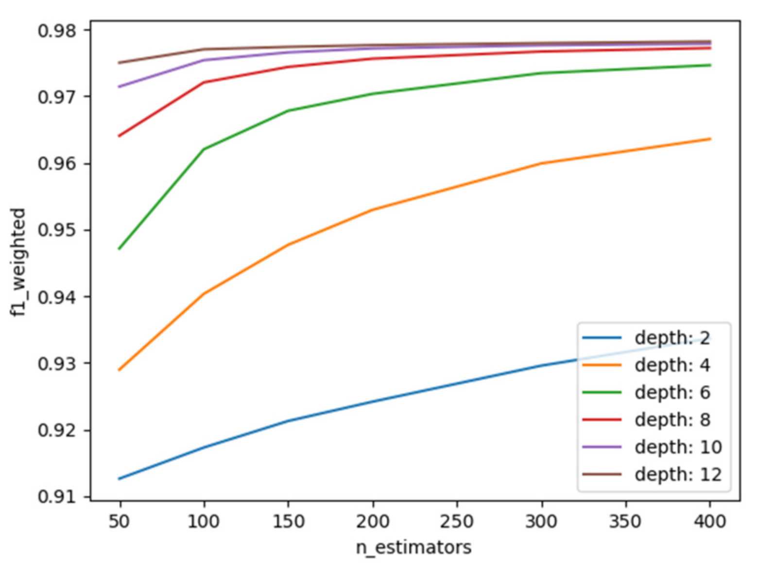 Applsci 12 00115 g008 550