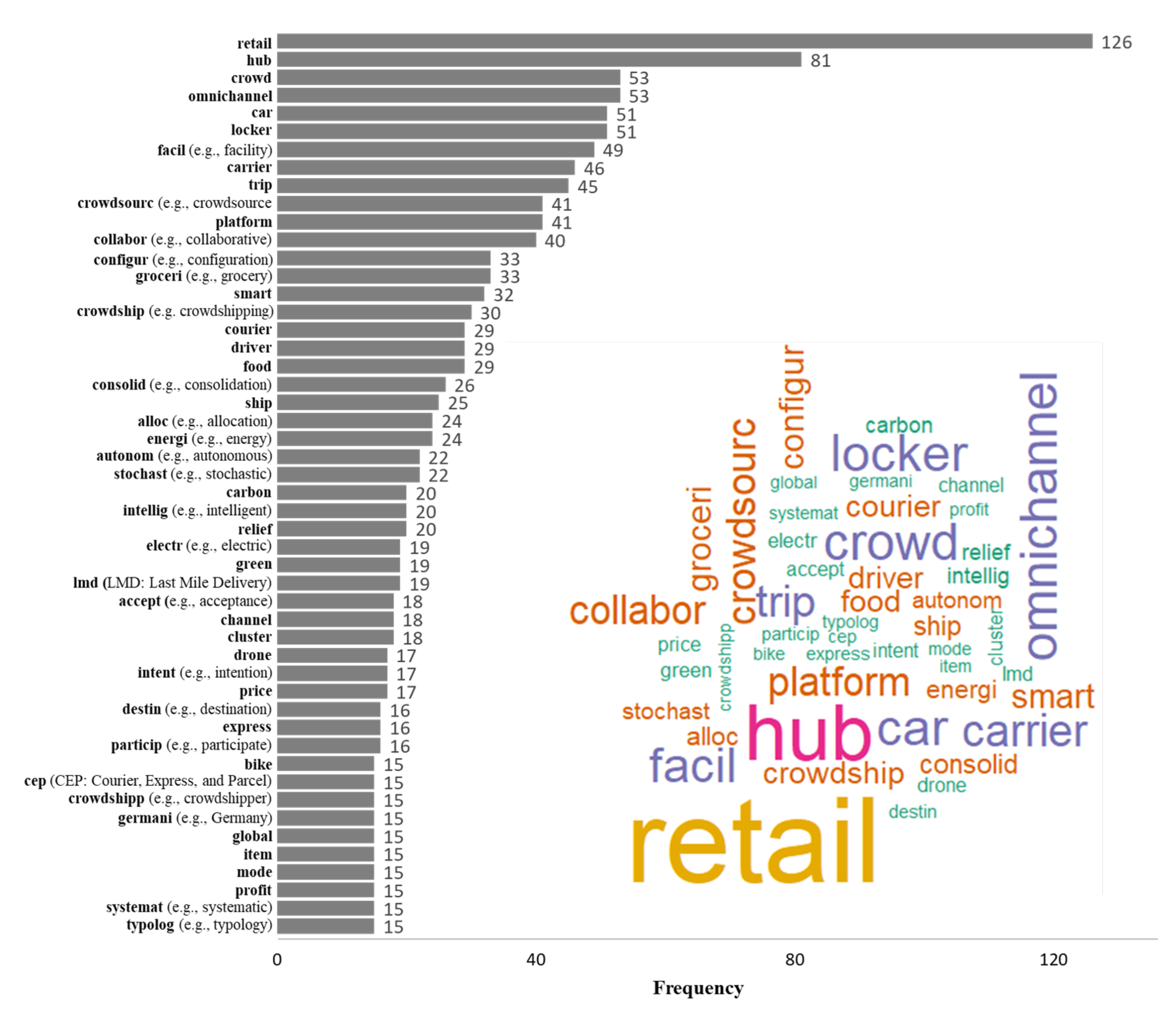 Applsci 12 00118 g004 Applsci 12 00118 g004