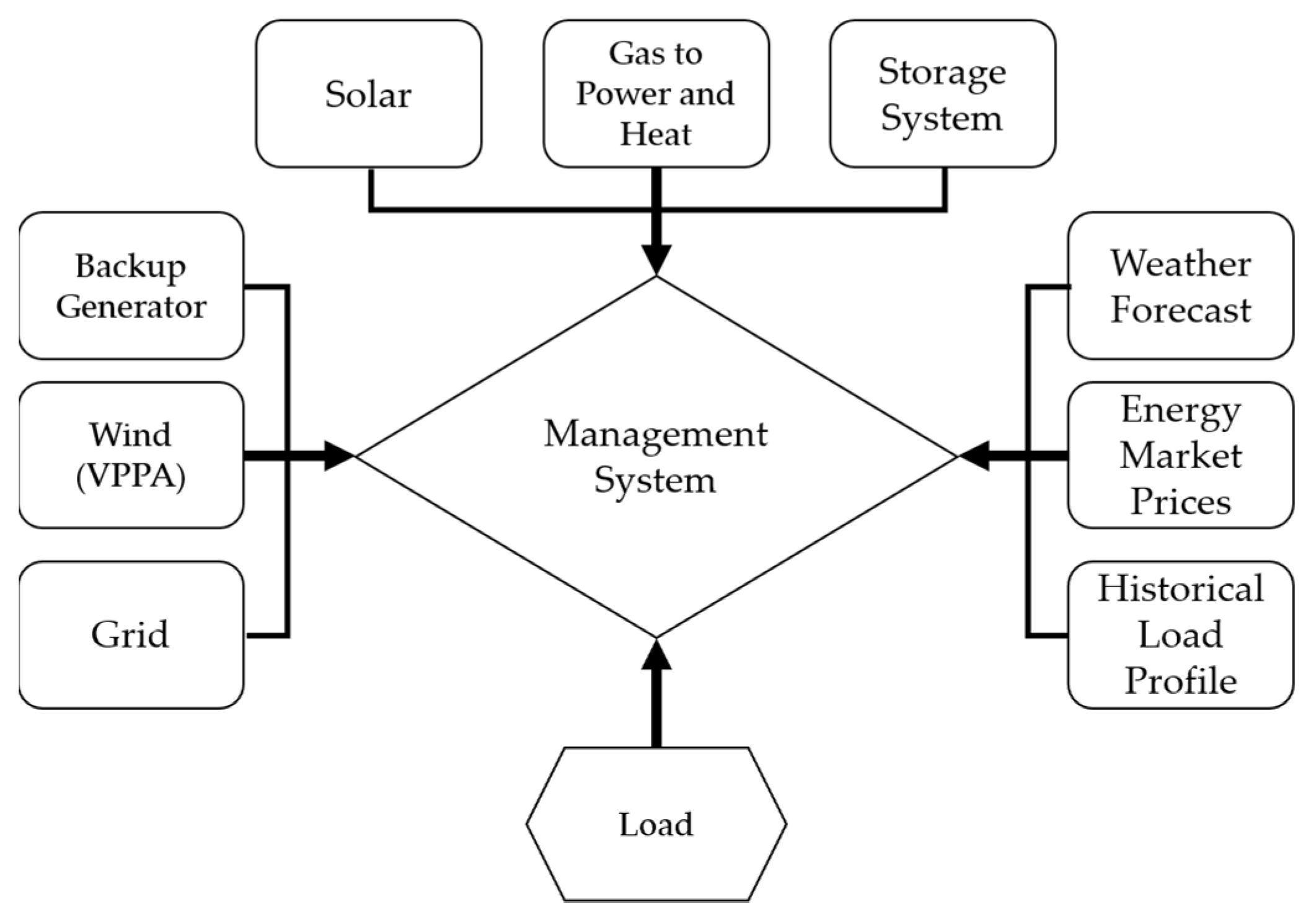 Applsci 12 00121 g002 550
