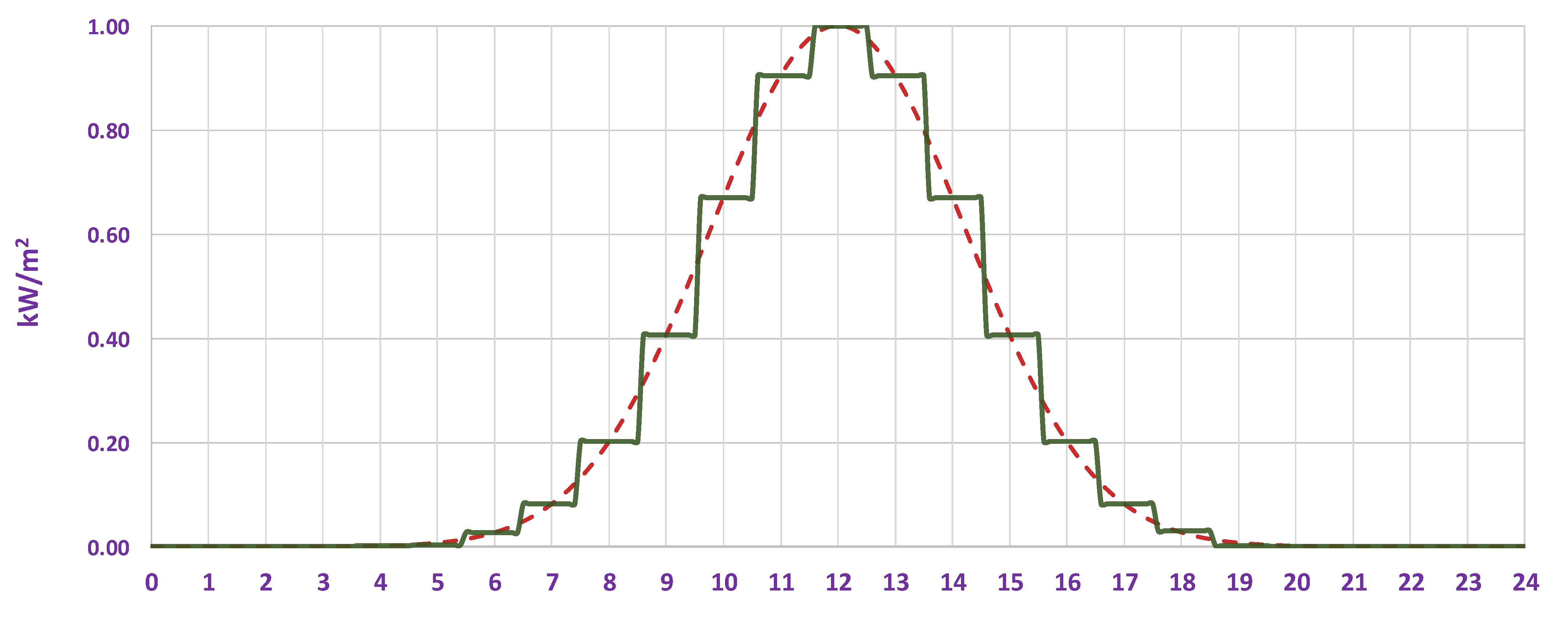 Applsci 12 00121 g003 550