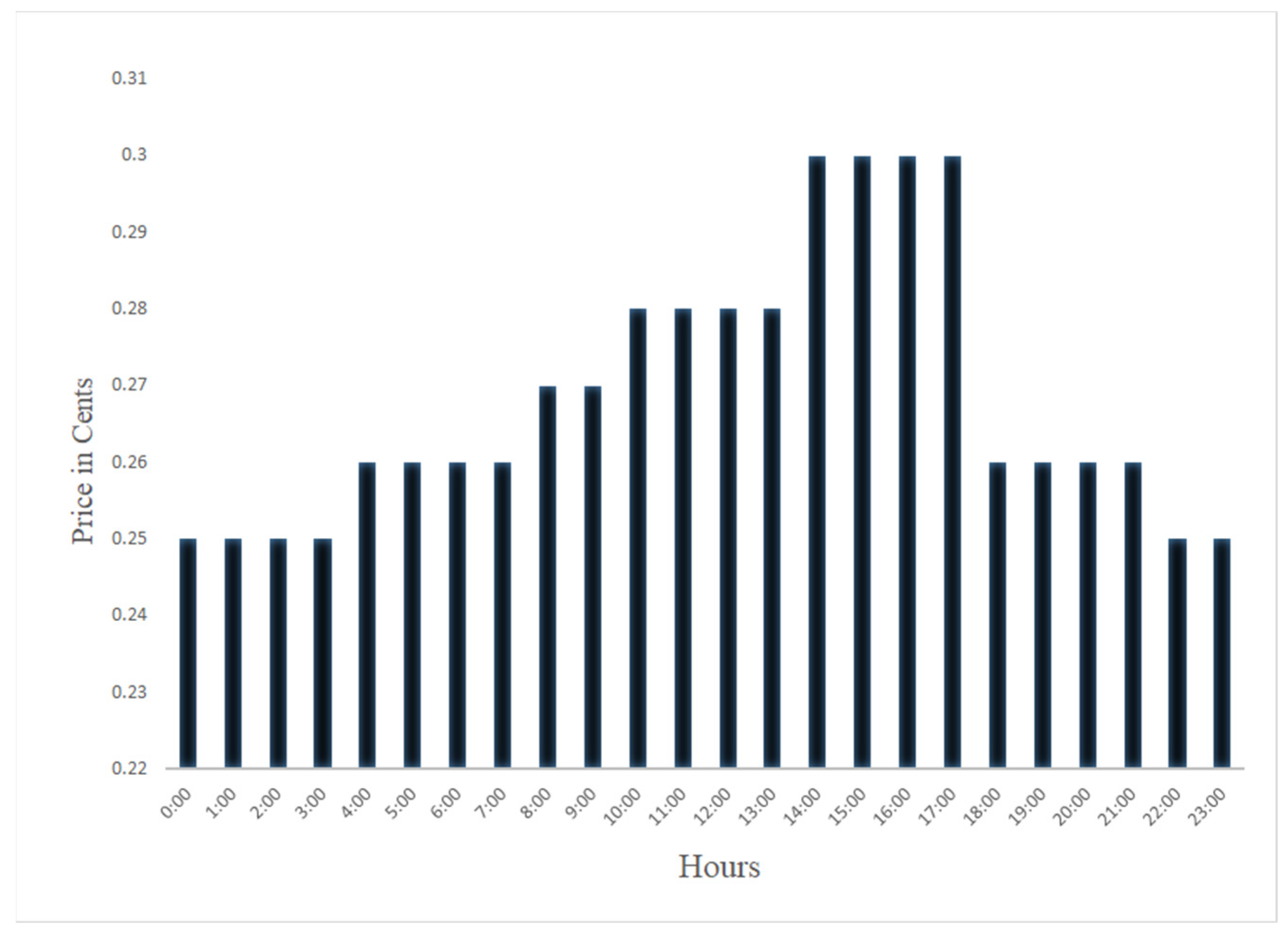 Applsci 12 00121 g004 550