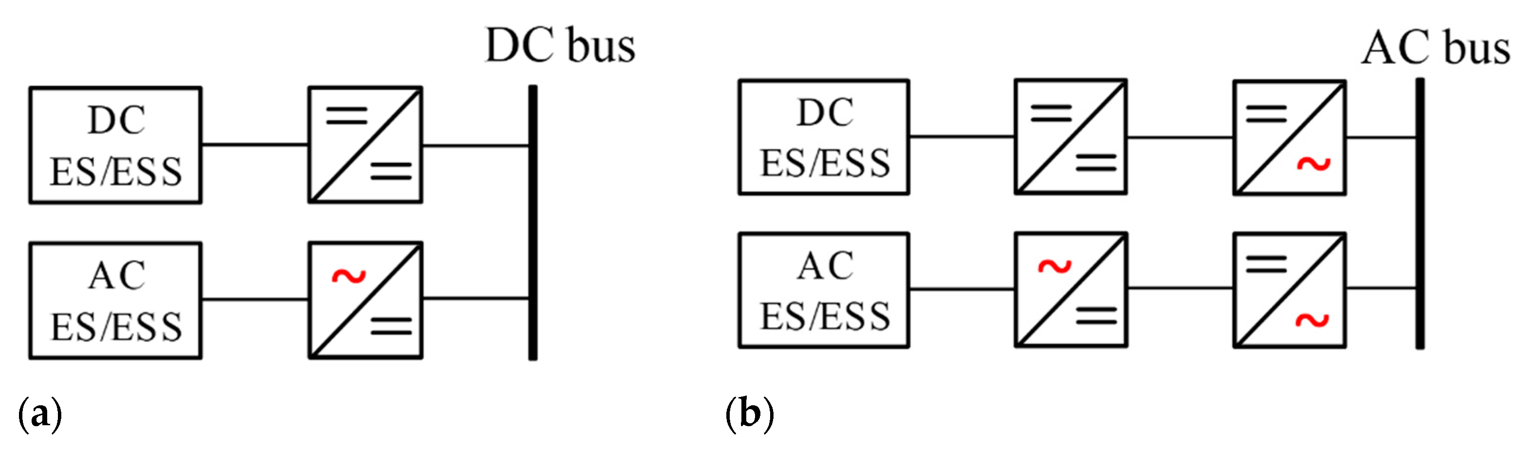 Applsci 12 00121 g005 550