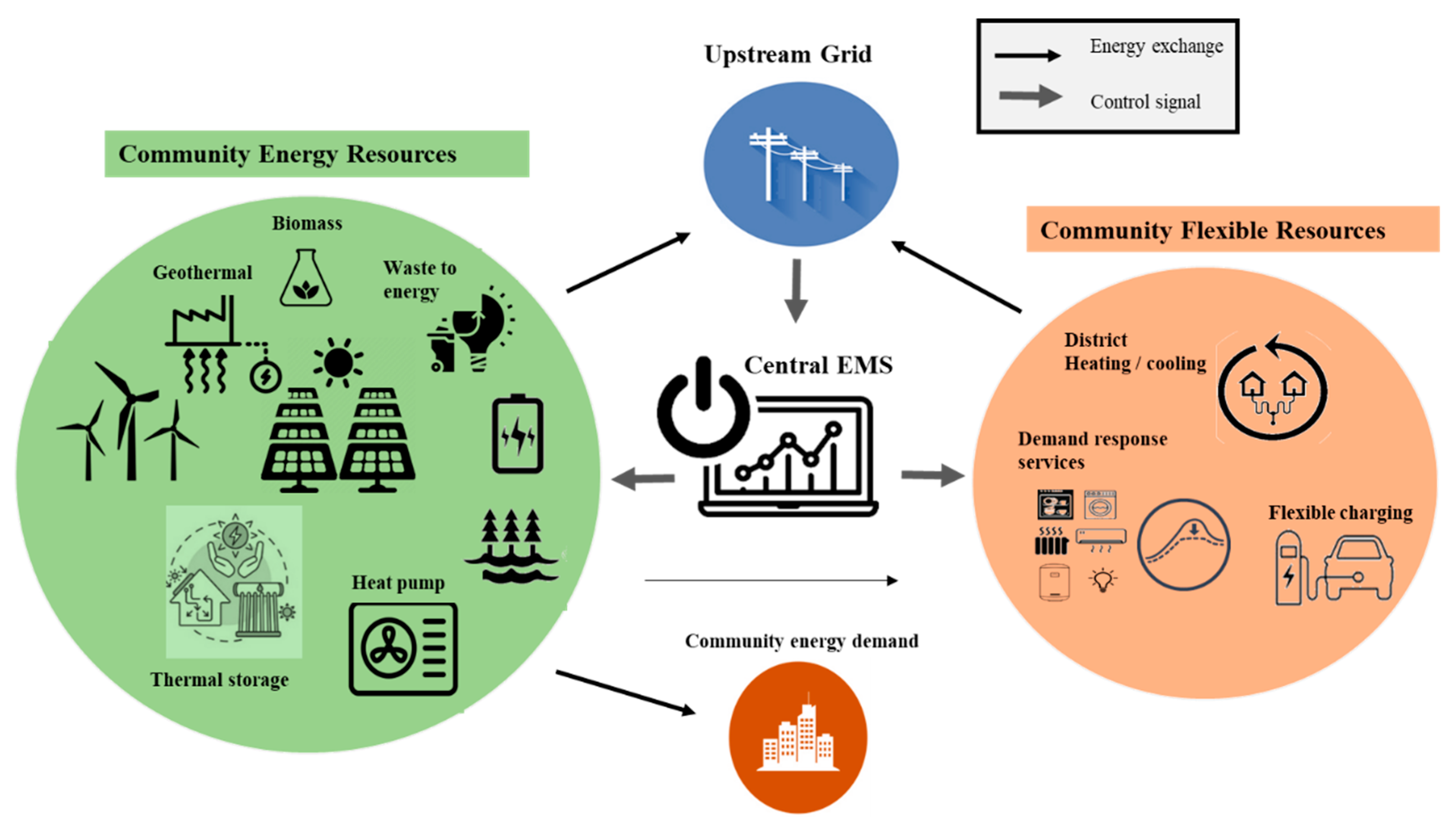 Applsci 12 00121 g010 550