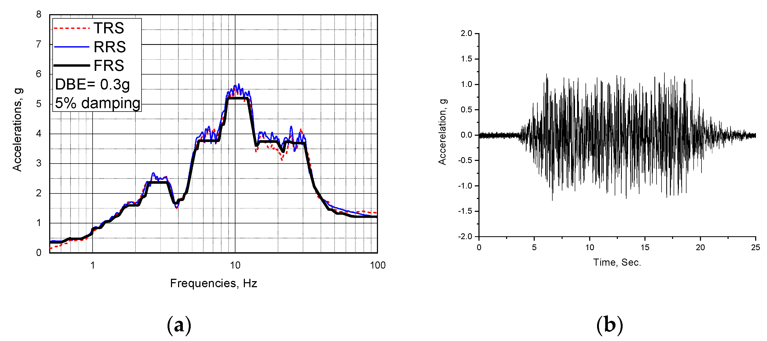 Applsci 12 00125 g002 550