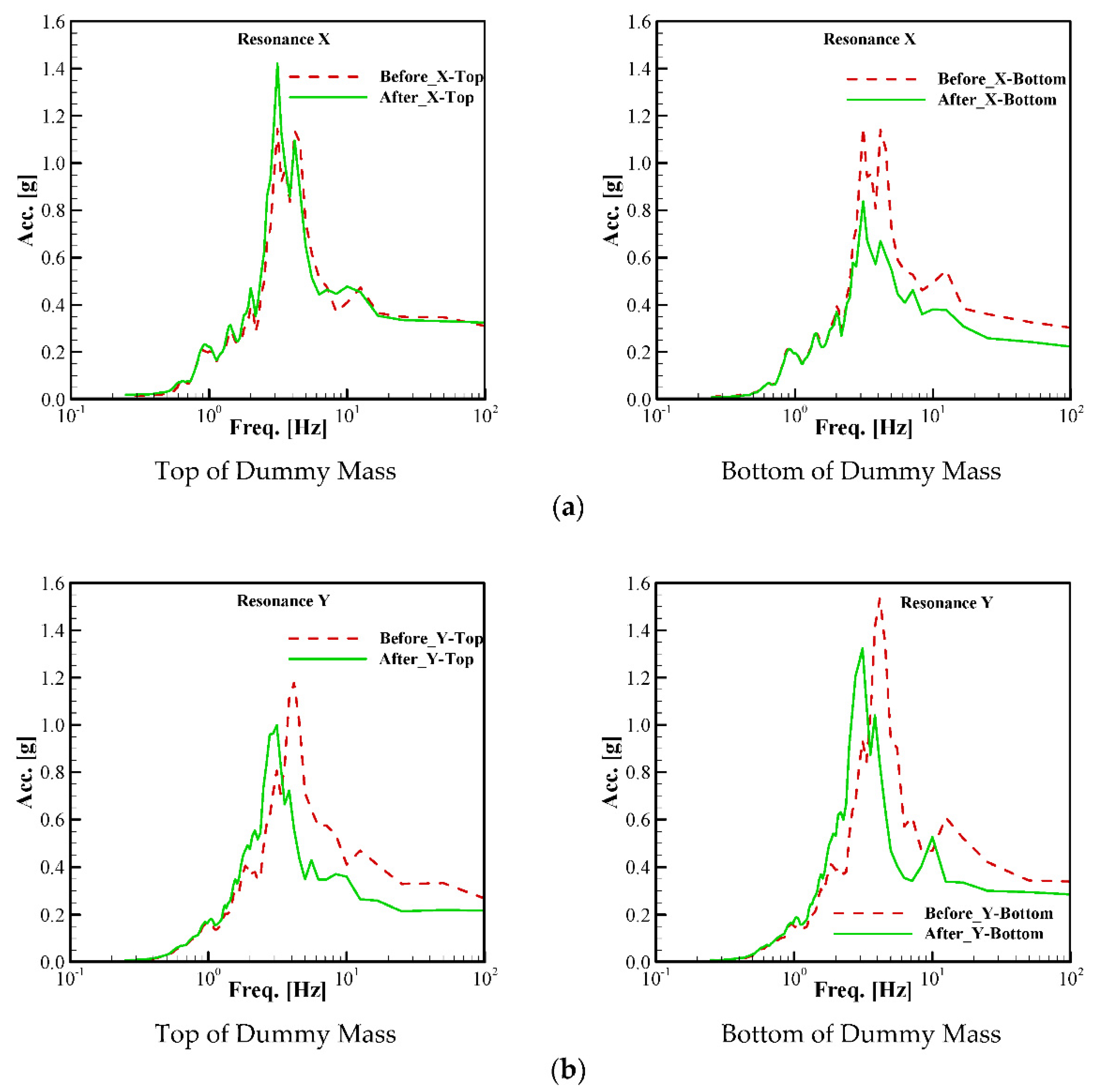 Applsci 12 00125 g010 550