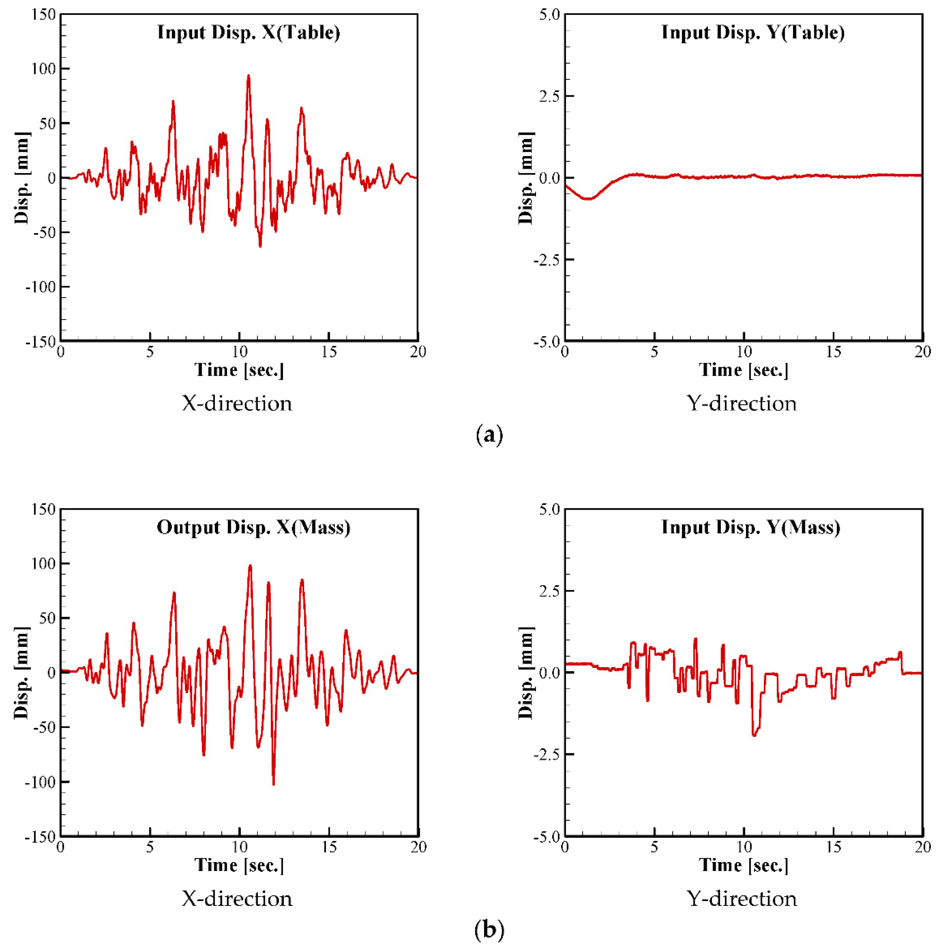 Applsci 12 00125 g011 550