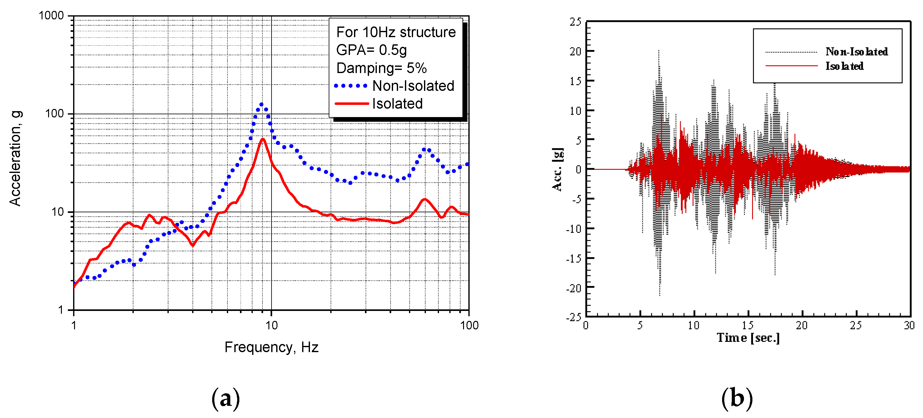 Applsci 12 00125 g014 550