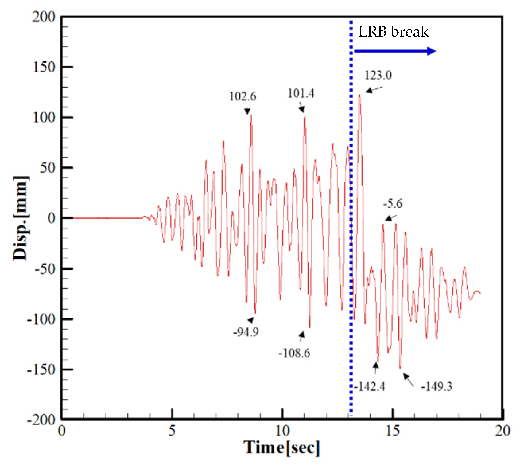 Applsci 12 00125 g016 550