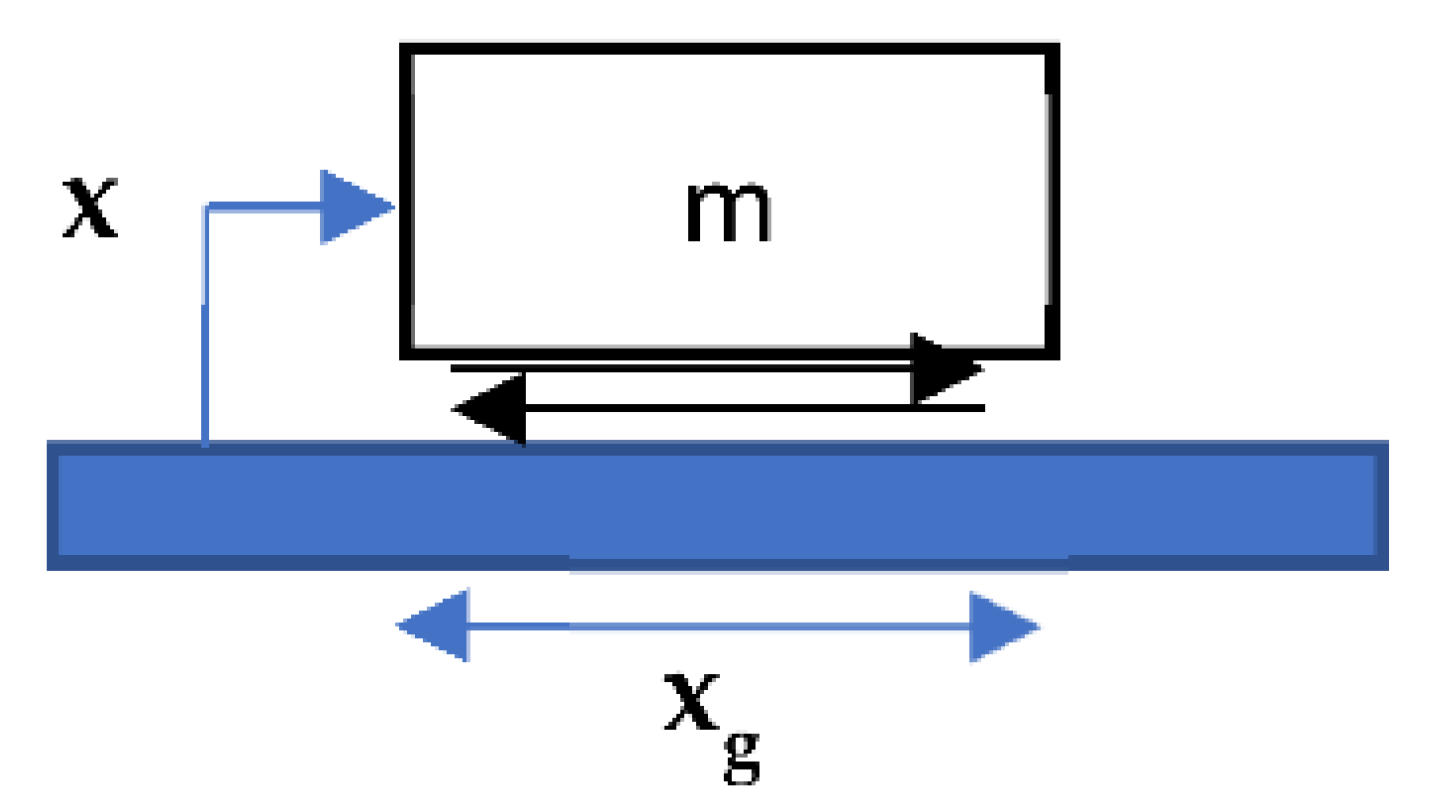 Applsci 12 00125 g019 550