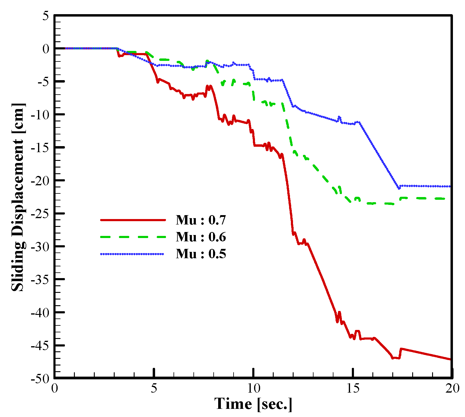 Applsci 12 00125 g020 550