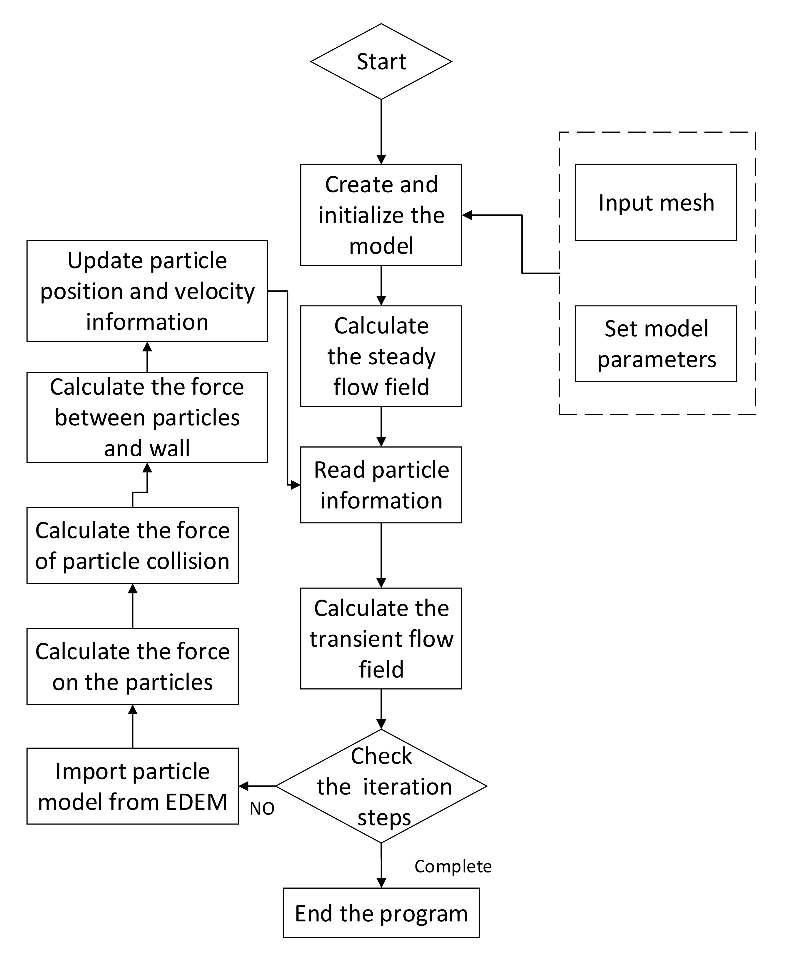 Applsci 12 00126 g001 550