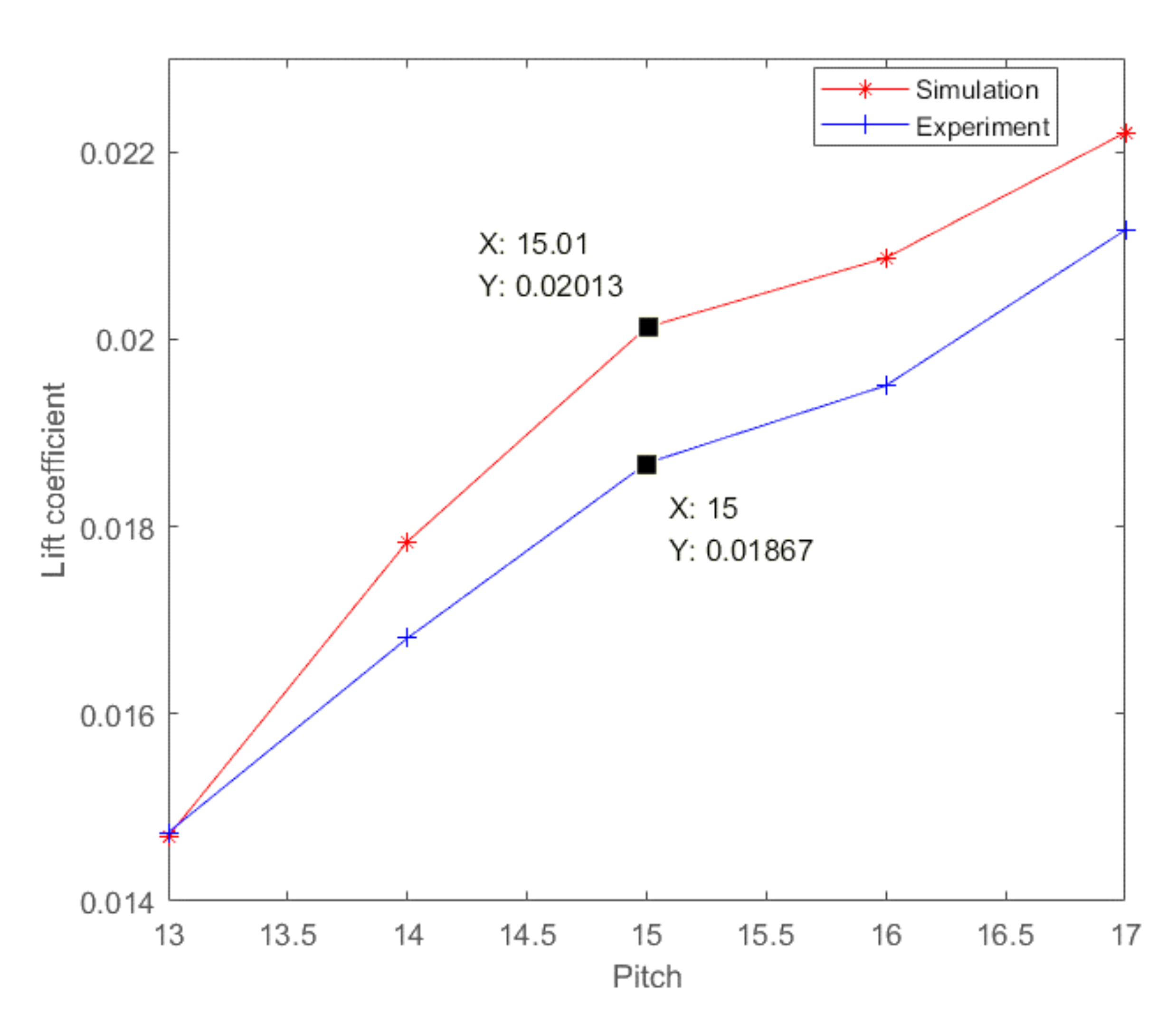 Applsci 12 00126 g003 550