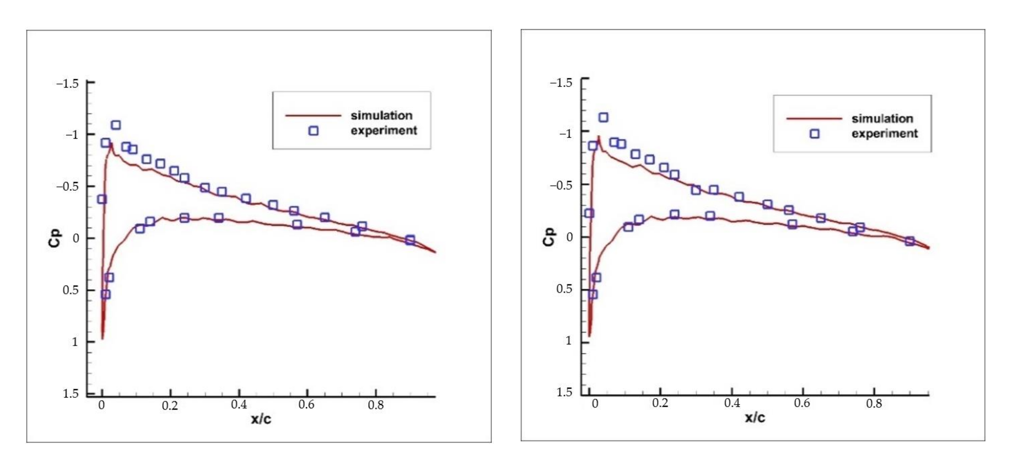 Applsci 12 00126 g004 550