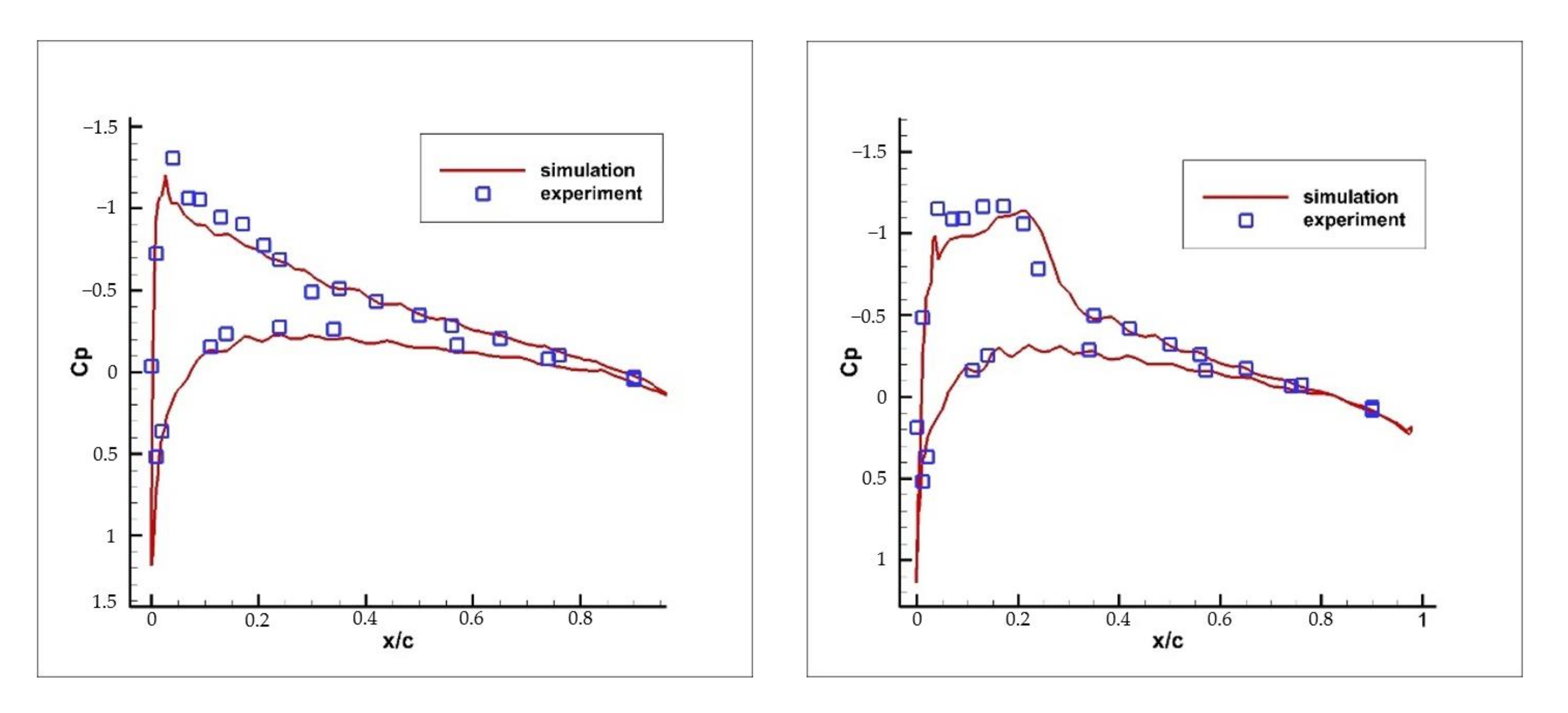 Applsci 12 00126 g005 550