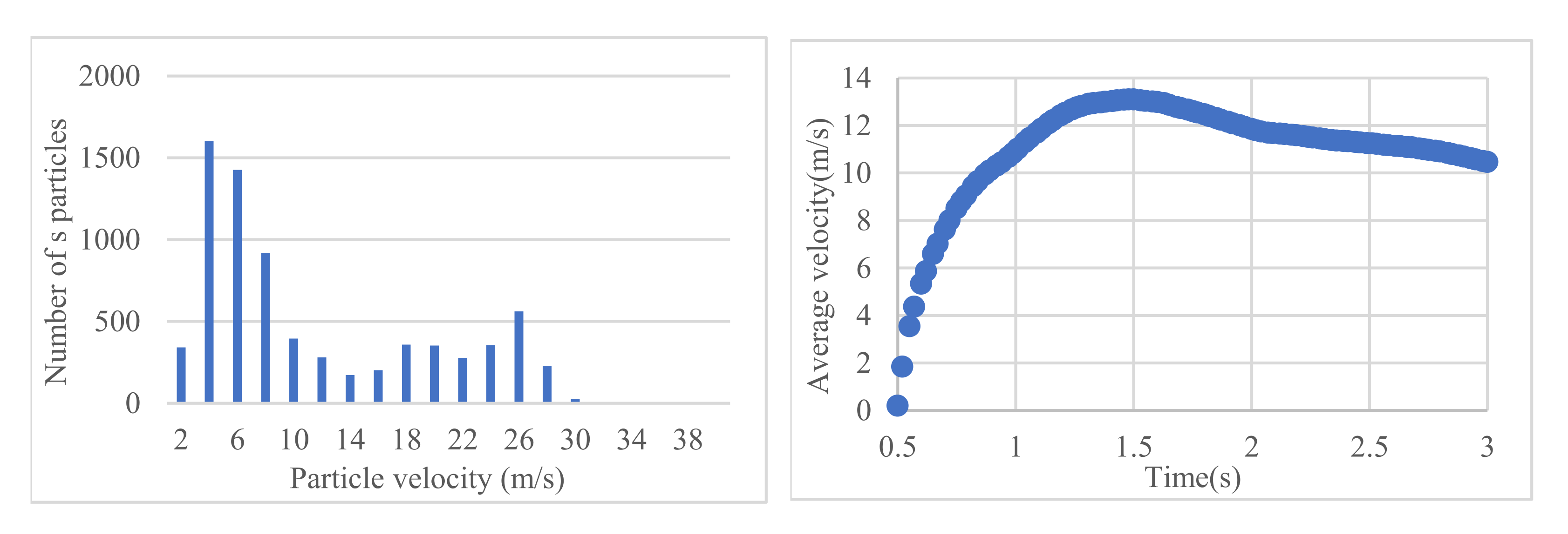 Applsci 12 00126 g014 550