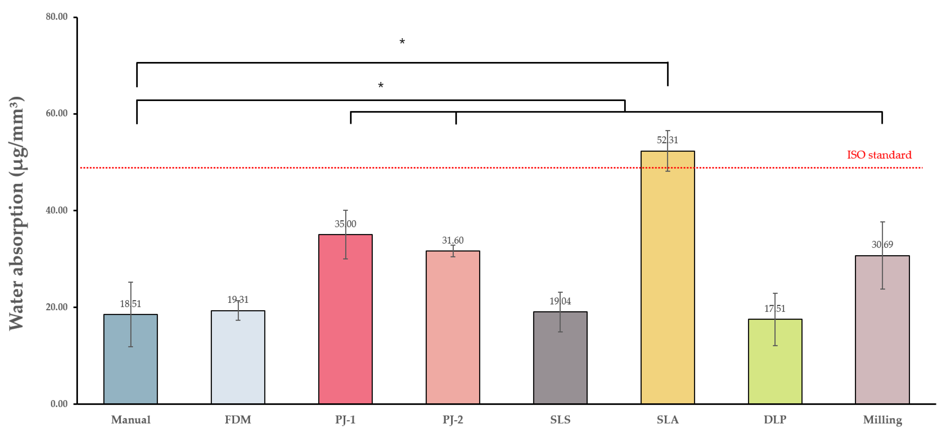 Applsci 12 00130 g003 550