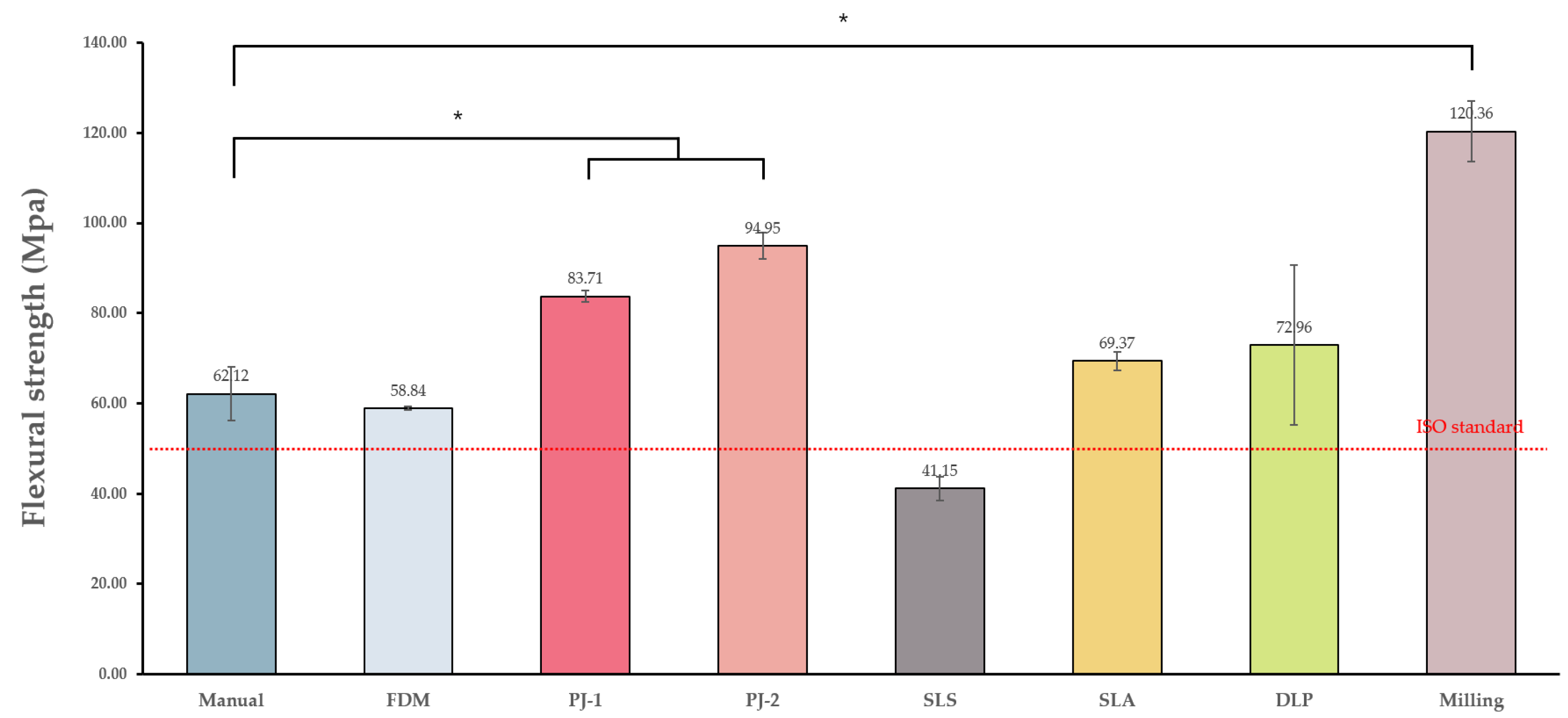 Applsci 12 00130 g006 550