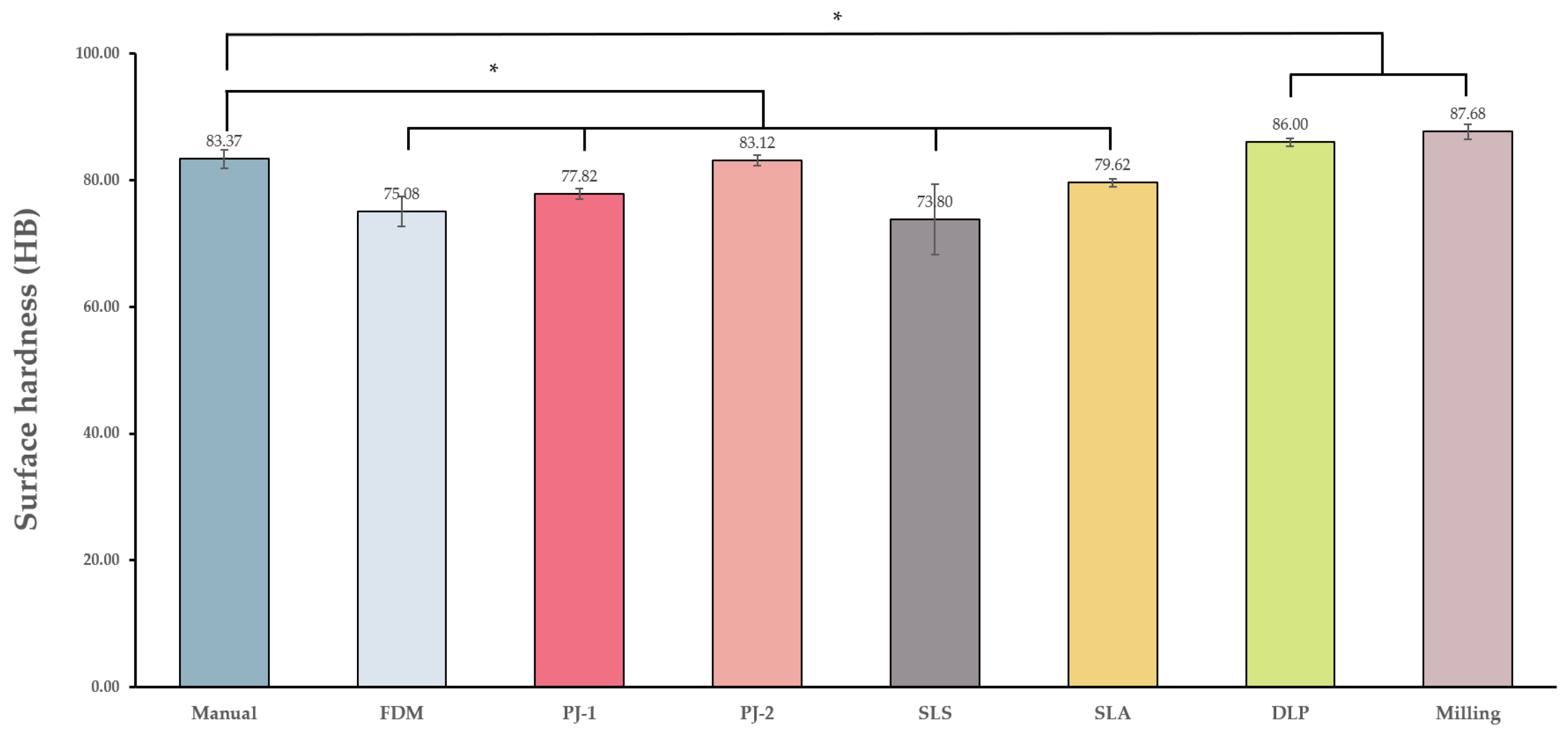 Applsci 12 00130 g007 550