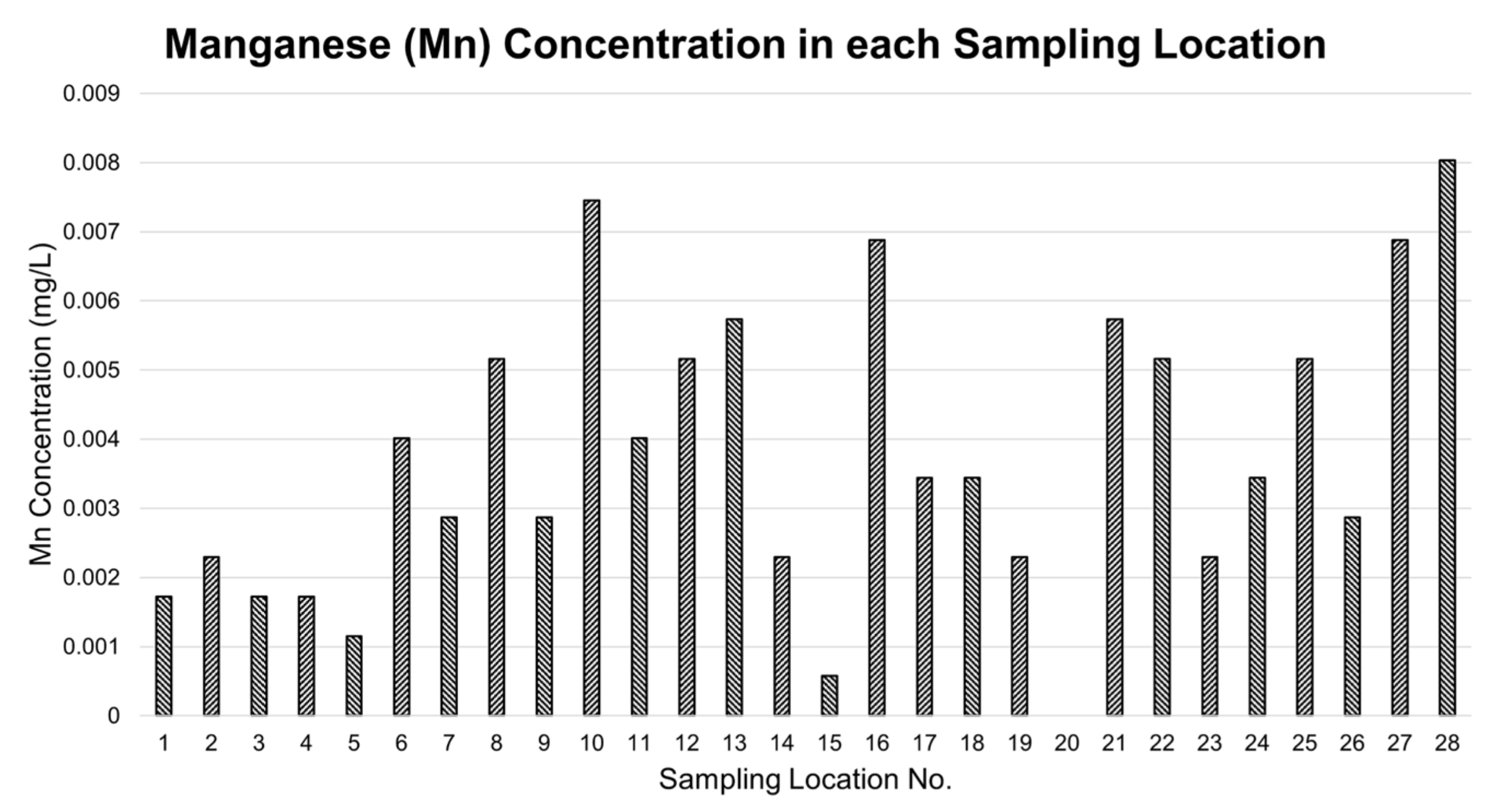Applsci 12 00132 g006