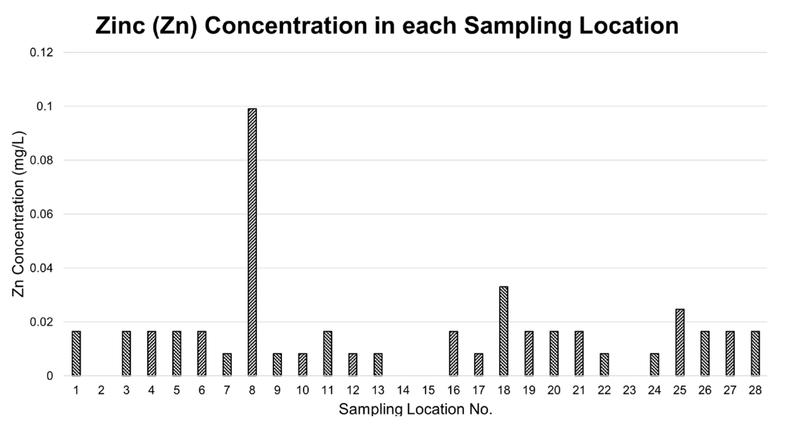 Applsci 12 00132 g007