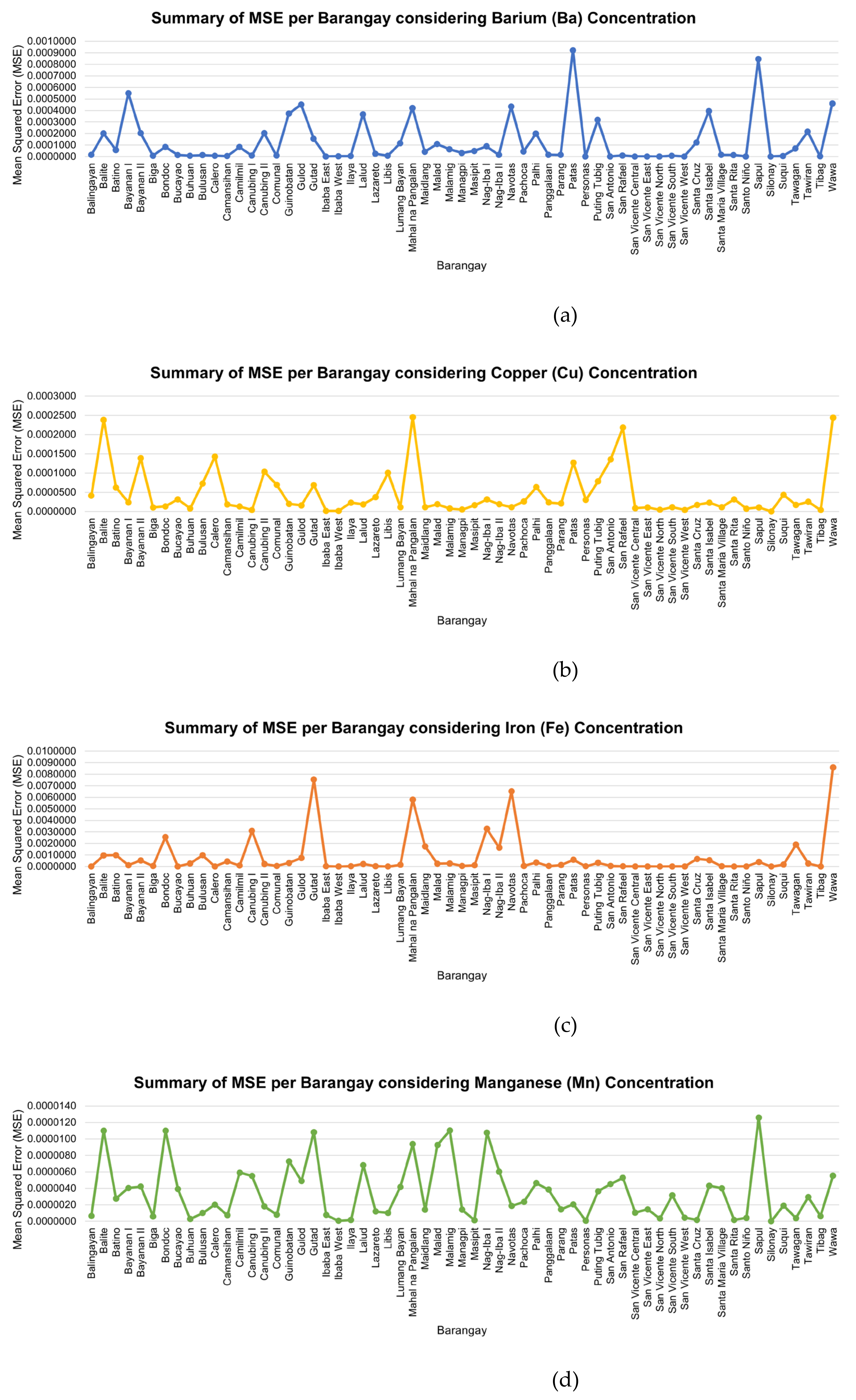 Applsci 12 00132 g014a
