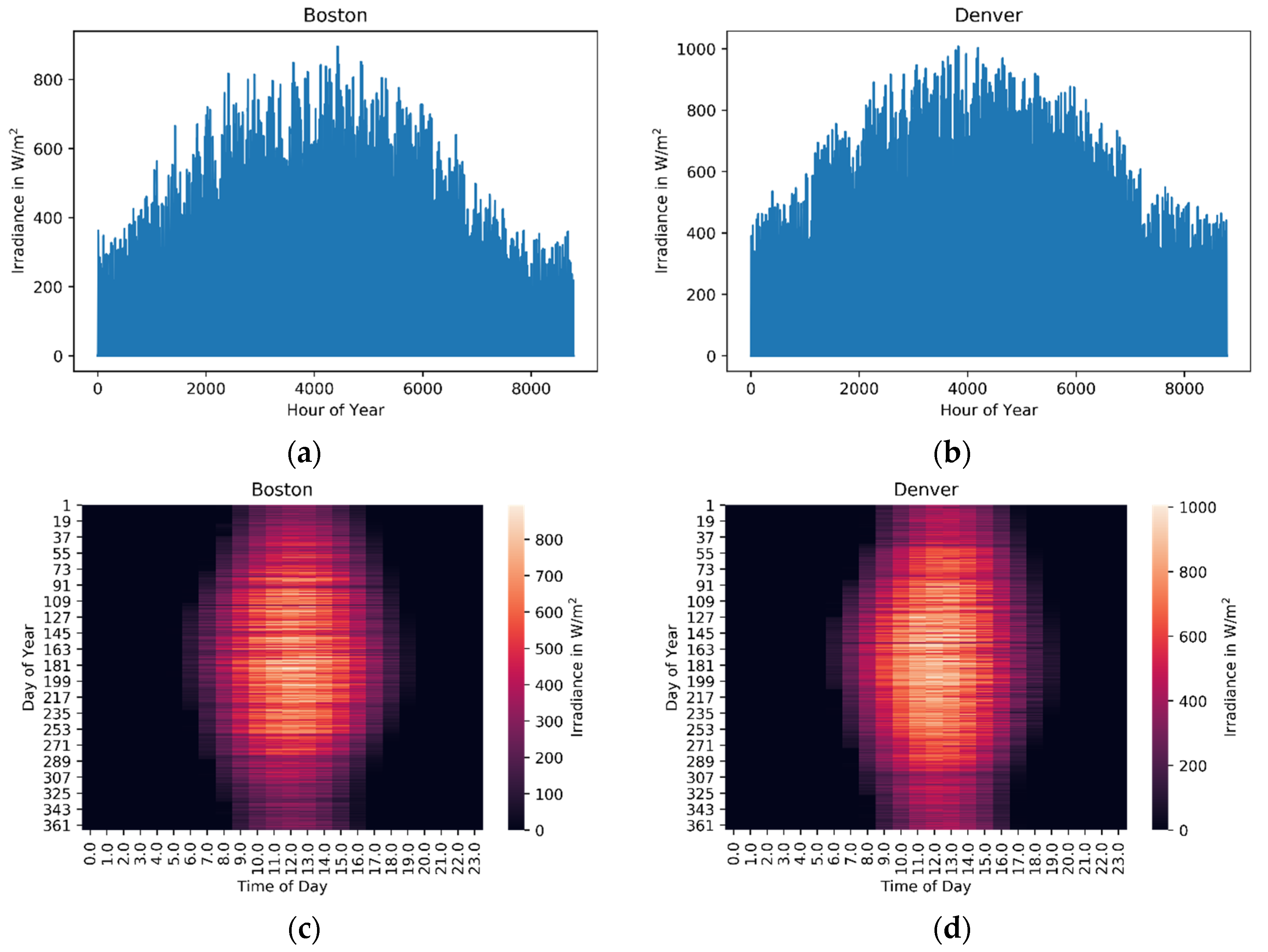 Applsci 12 00134 g002 550