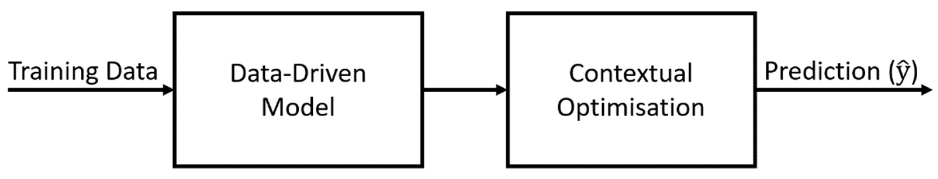 Applsci 12 00134 g003 550