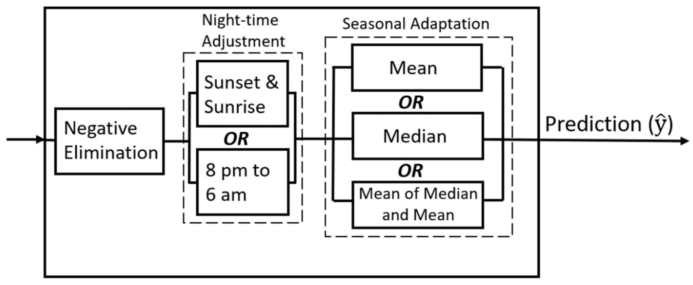 Applsci 12 00134 g004 550