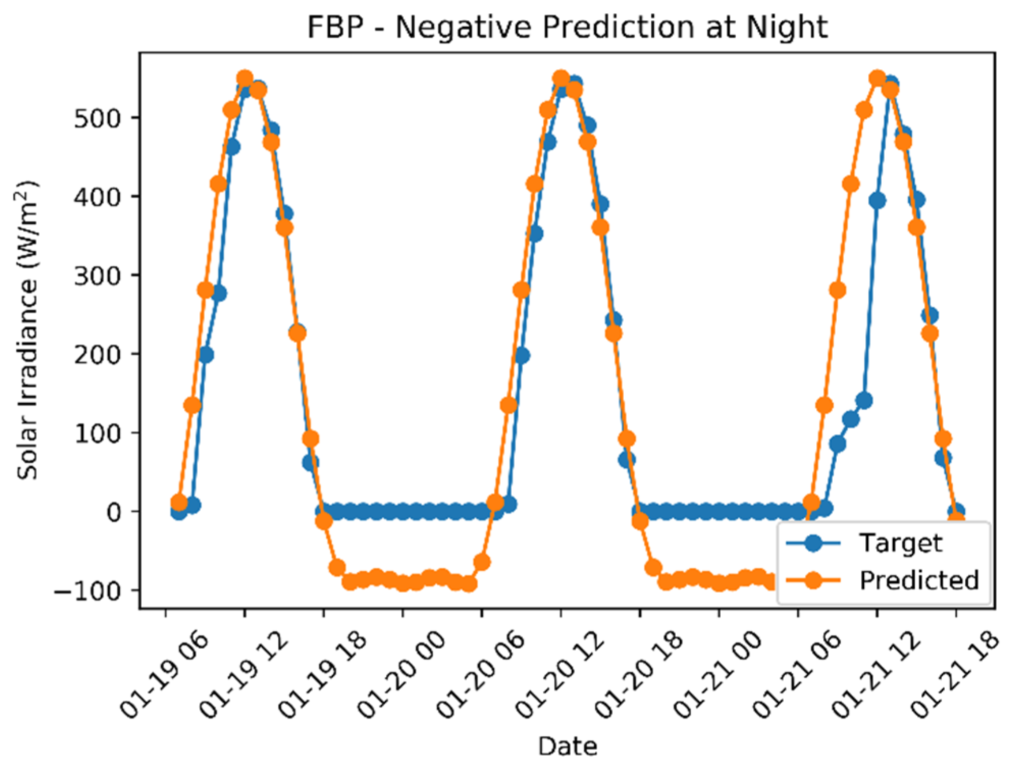 Applsci 12 00134 g005 550