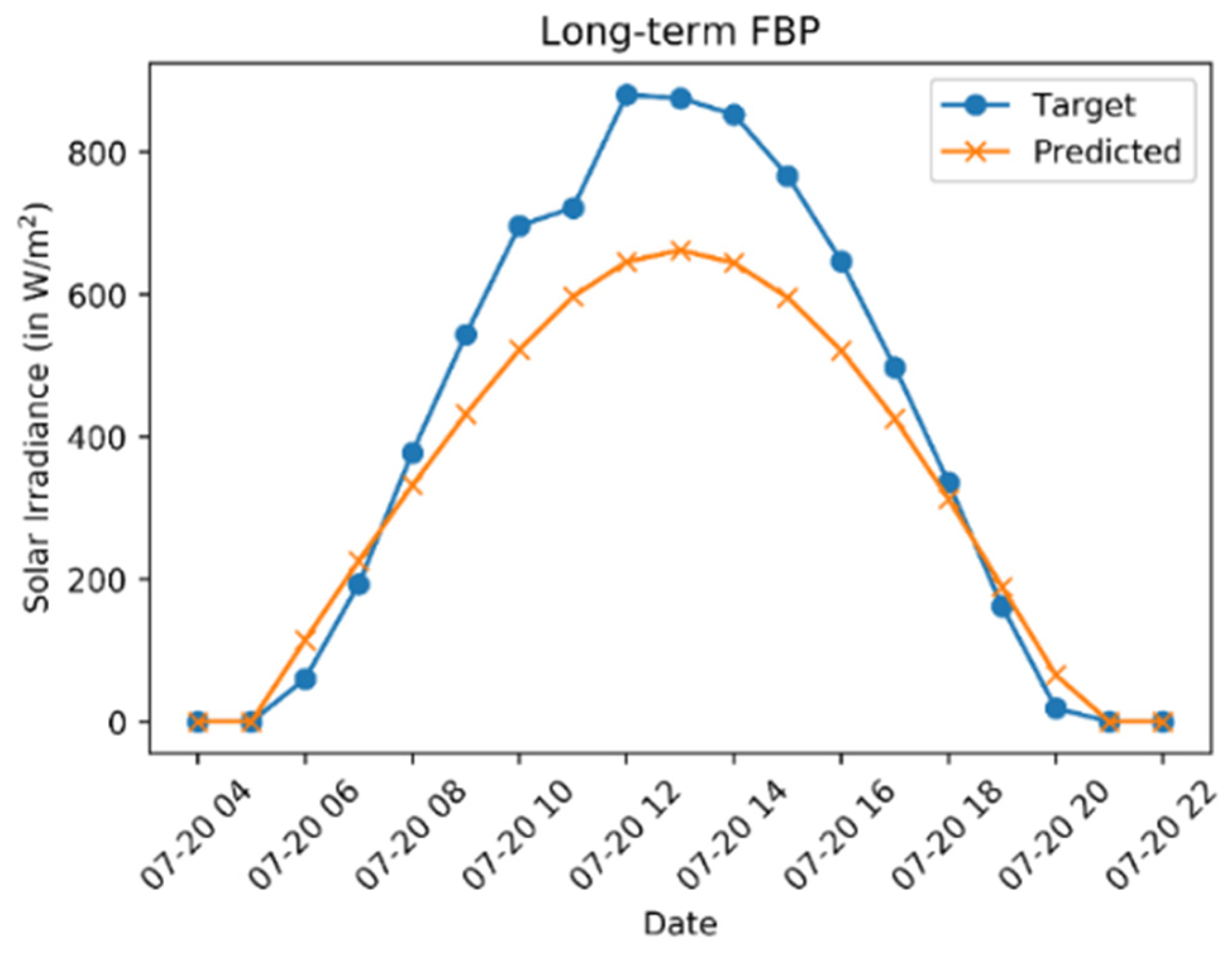 Applsci 12 00134 g006 550