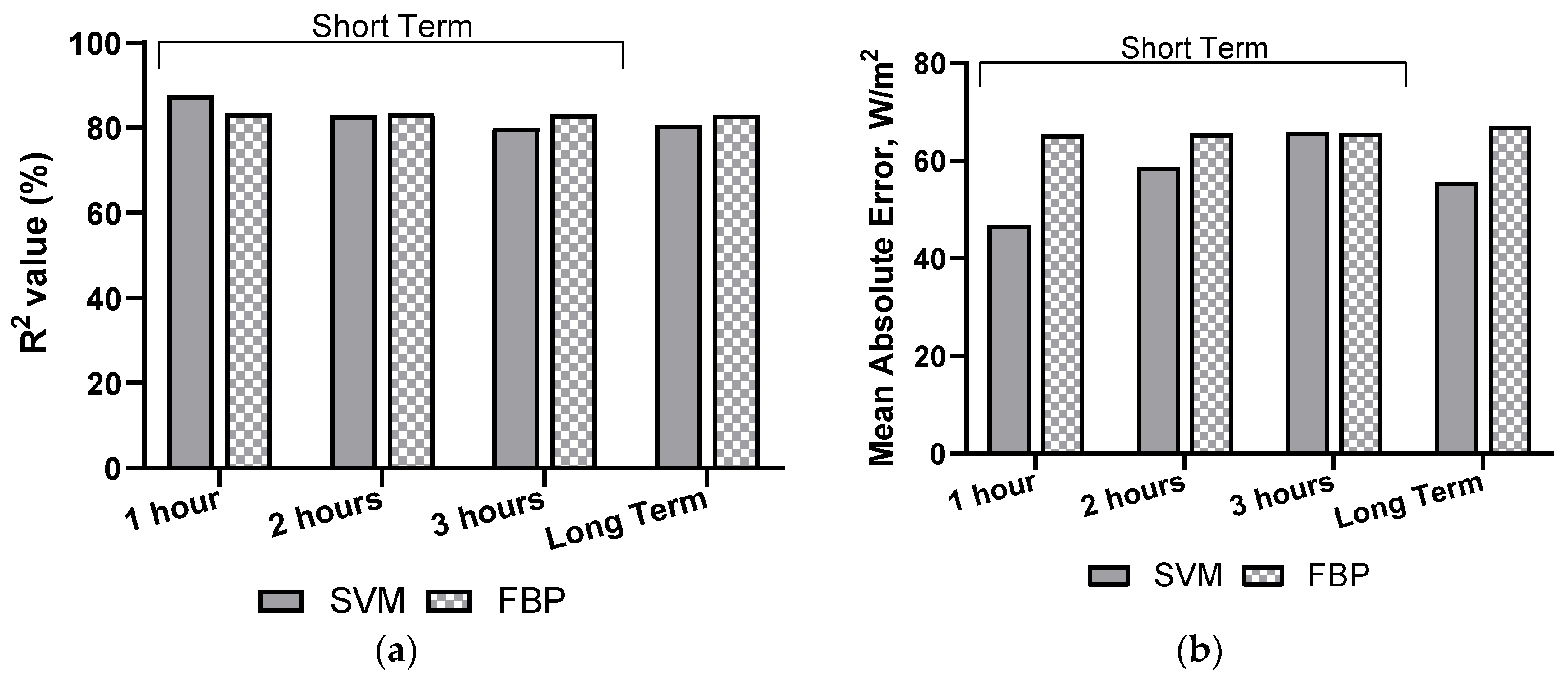 Applsci 12 00134 g008a 550